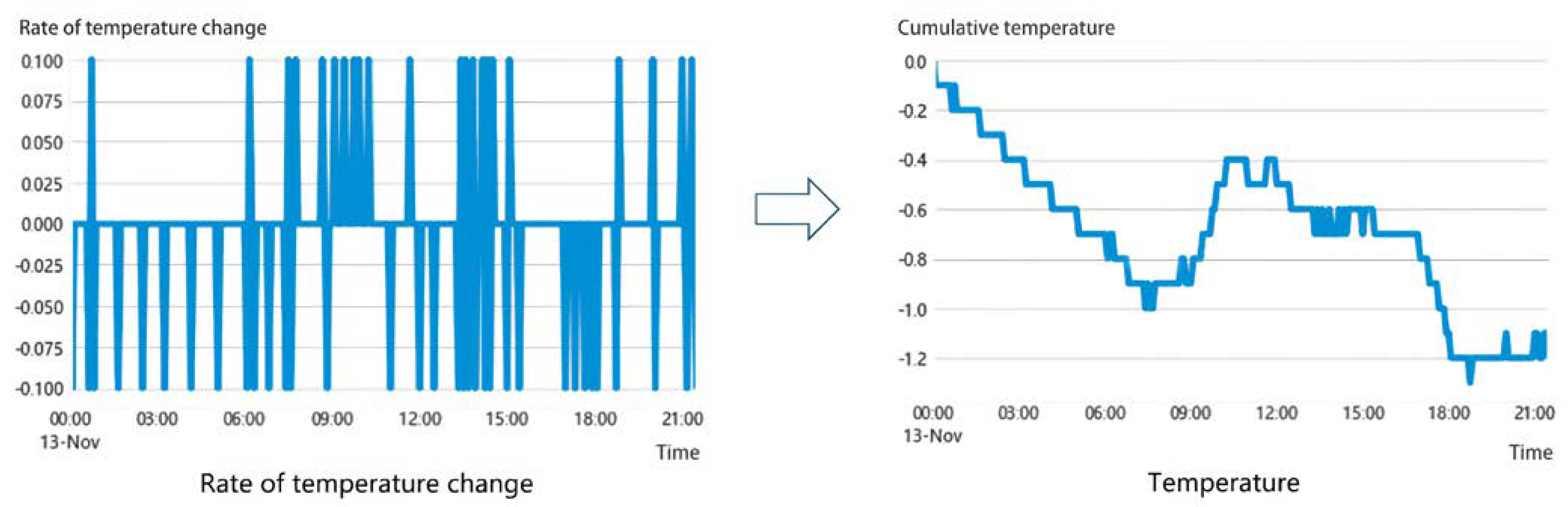 Energies 16 05570 g003