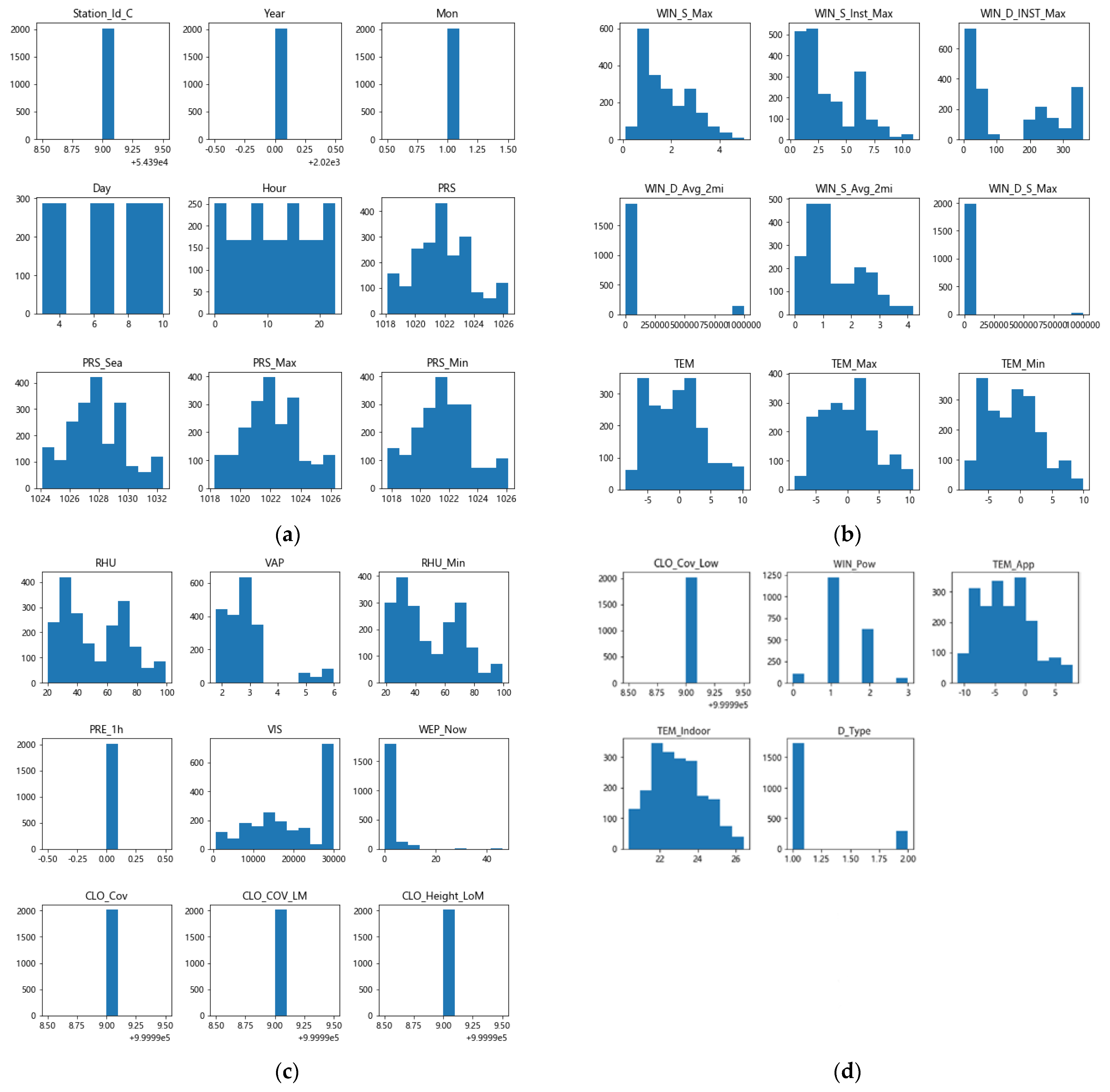 Energies 16 05570 g004