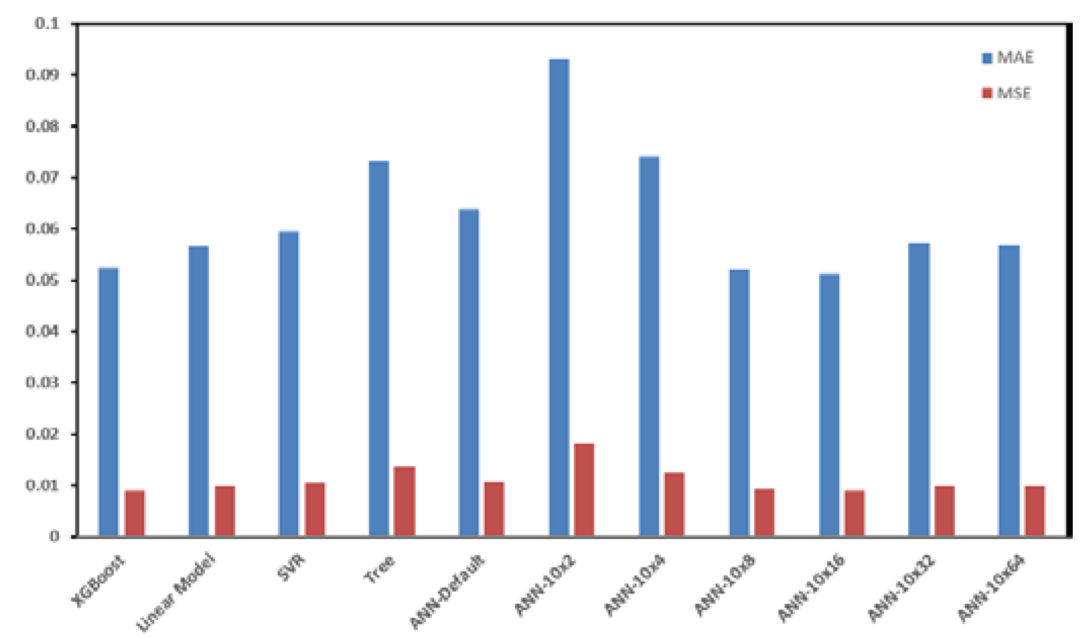 Energies 16 05570 g008