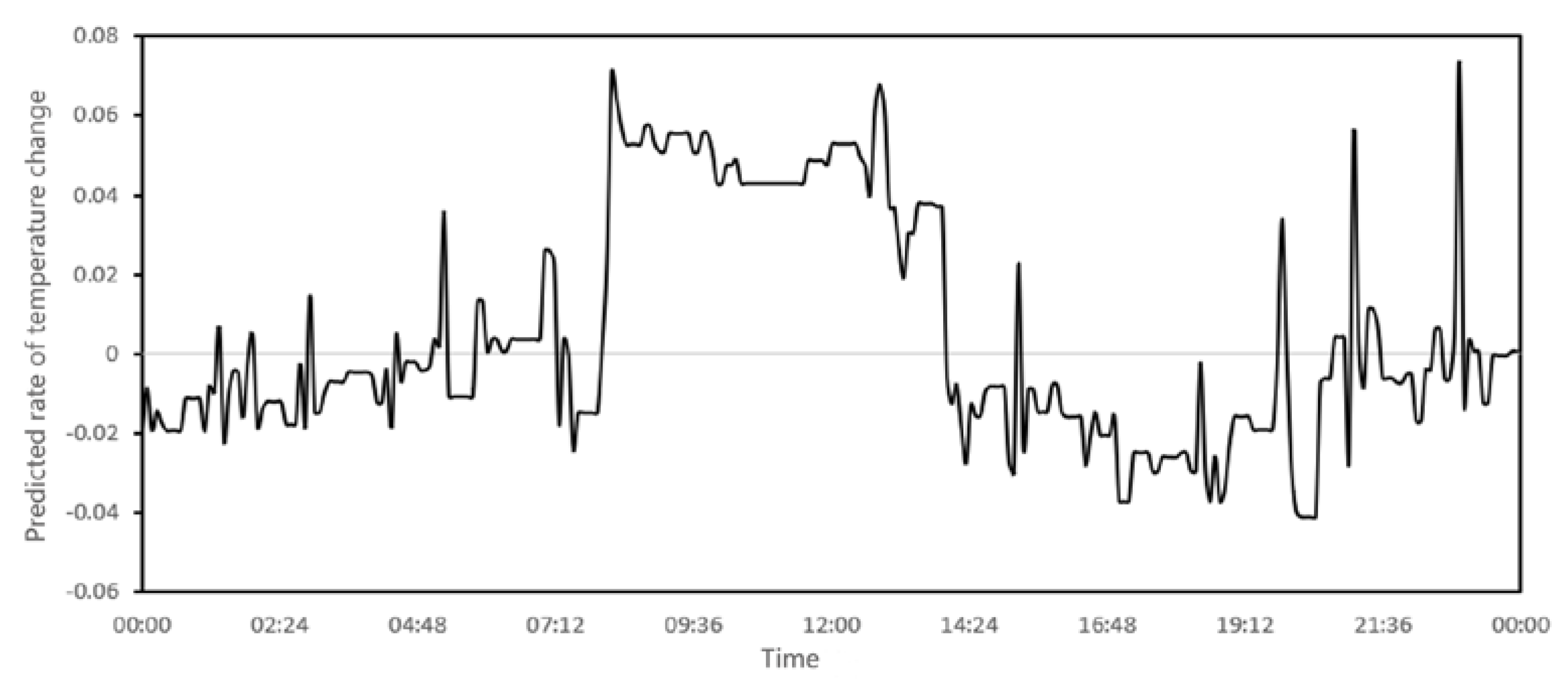 Energies 16 05570 g009