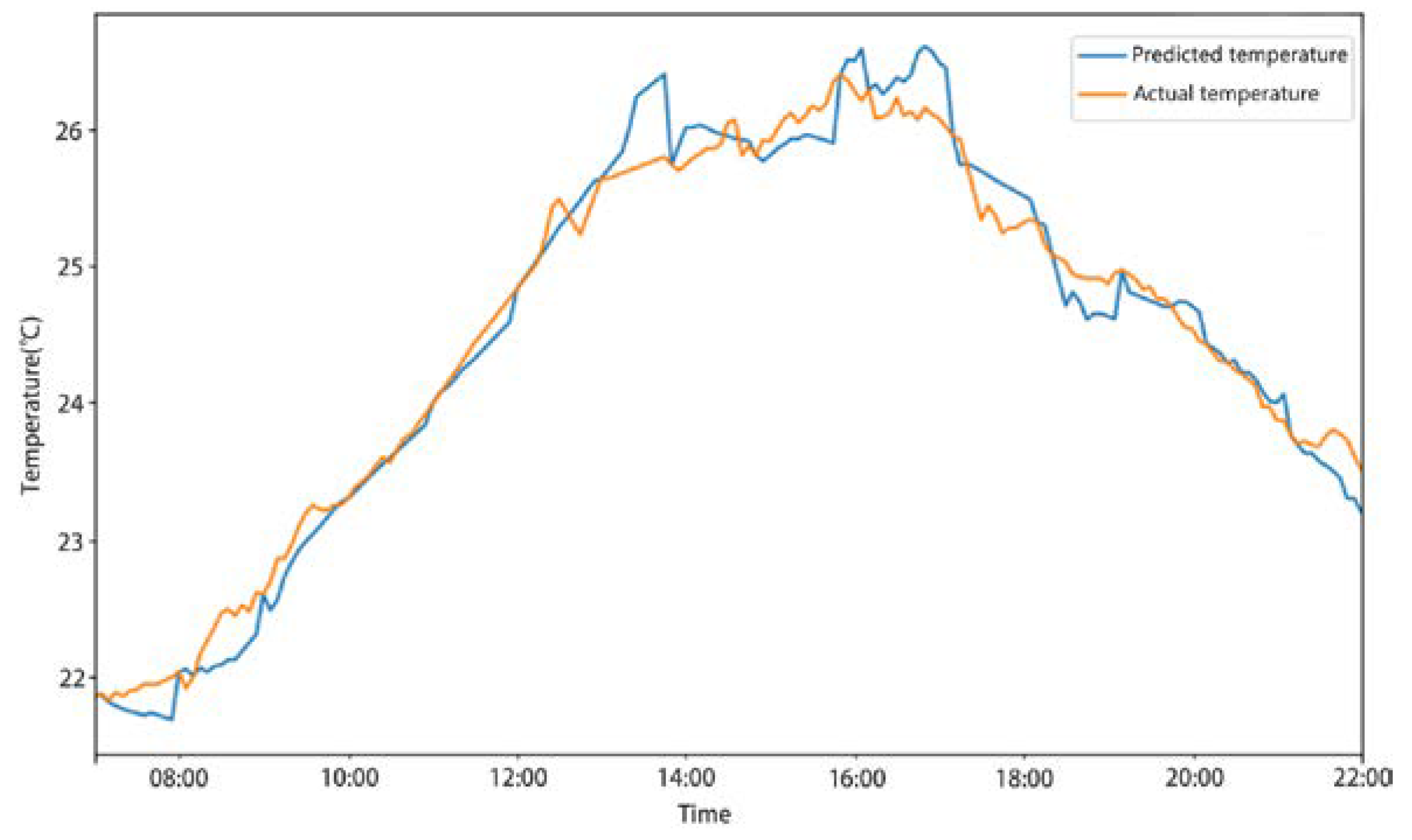 Energies 16 05570 g010