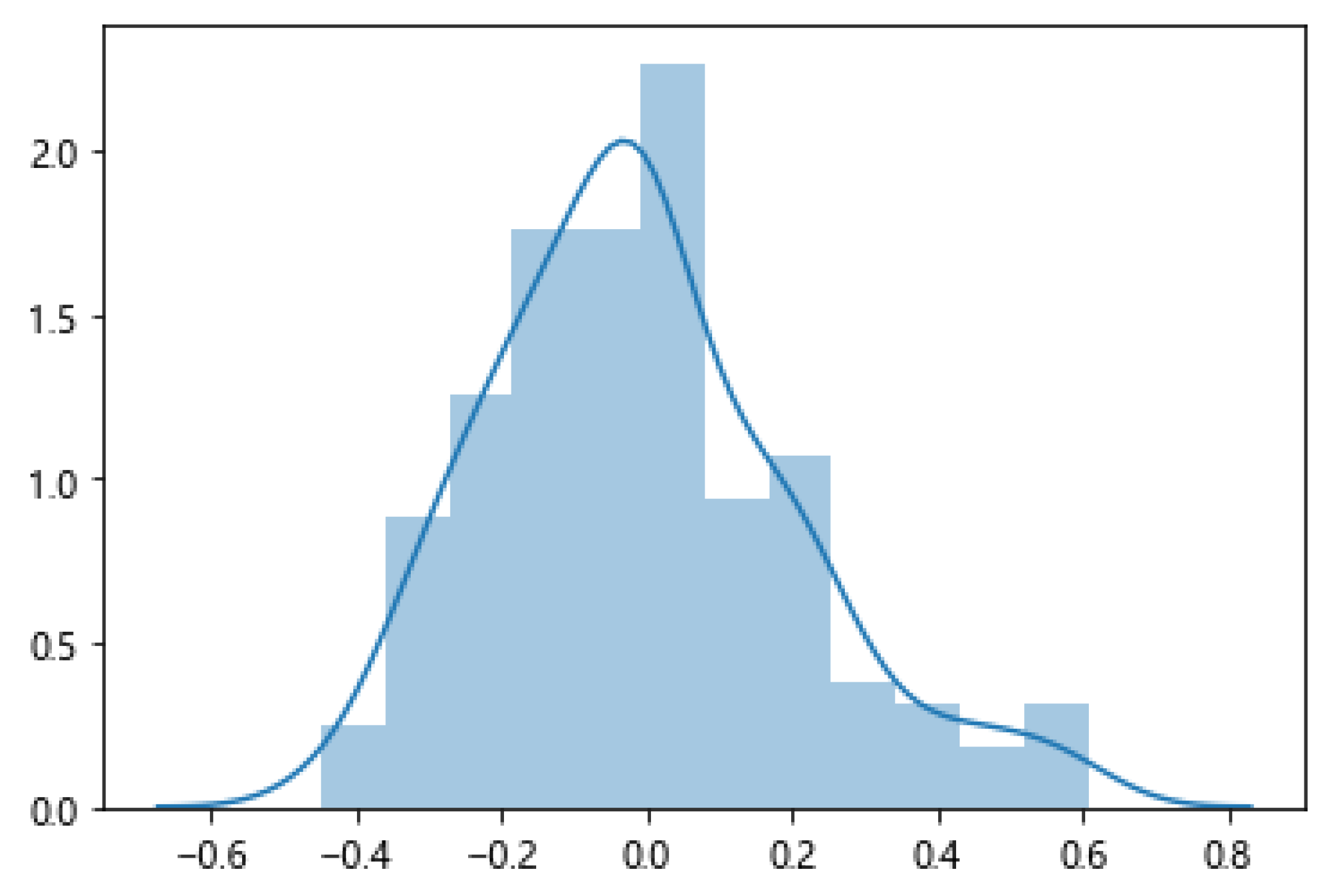 Energies 16 05570 g011
