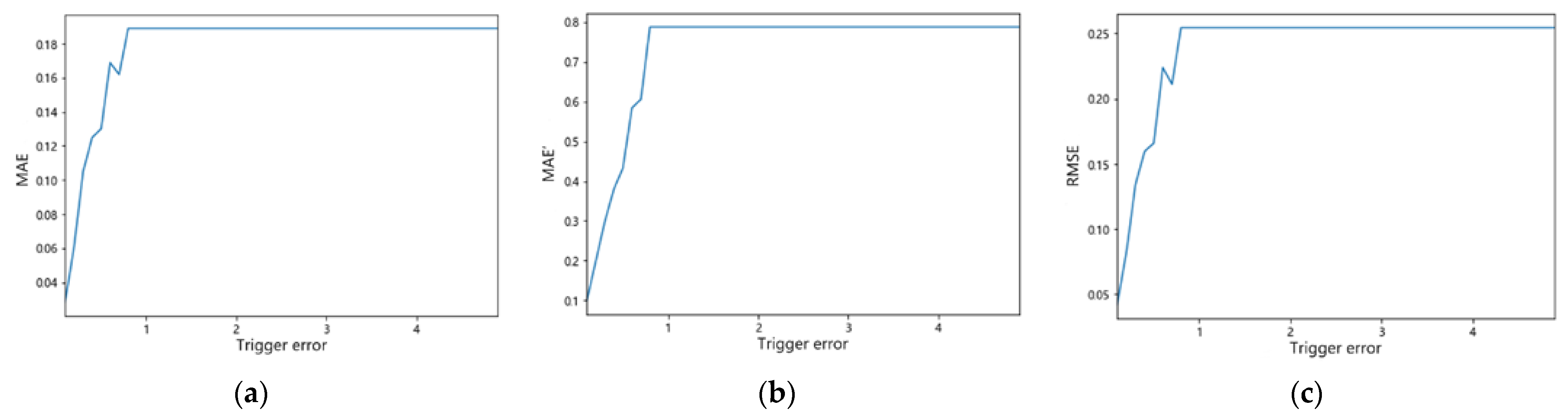 Energies 16 05570 g012