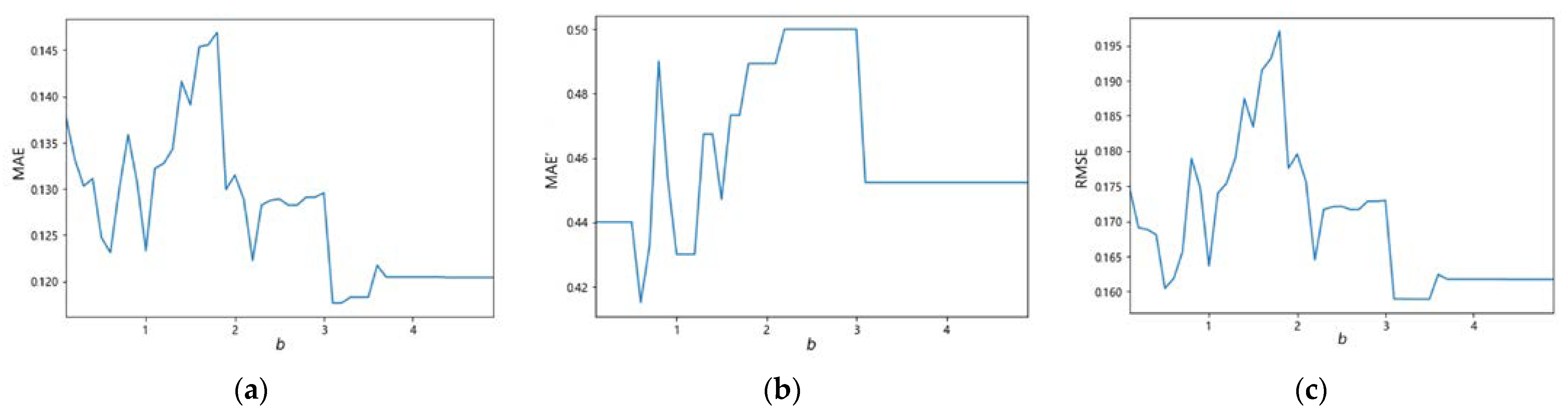 Energies 16 05570 g014