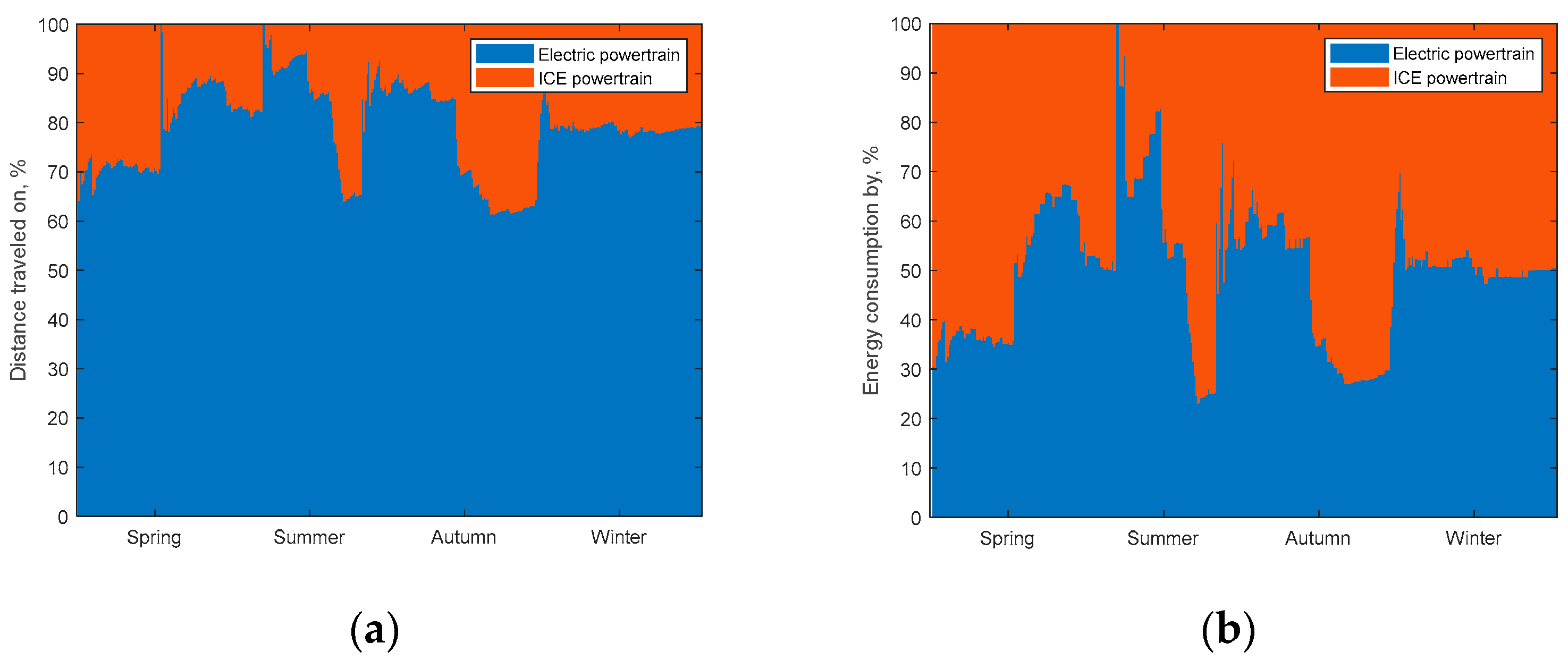 Energies 16 05571 g007 Energies 16 05571 g007