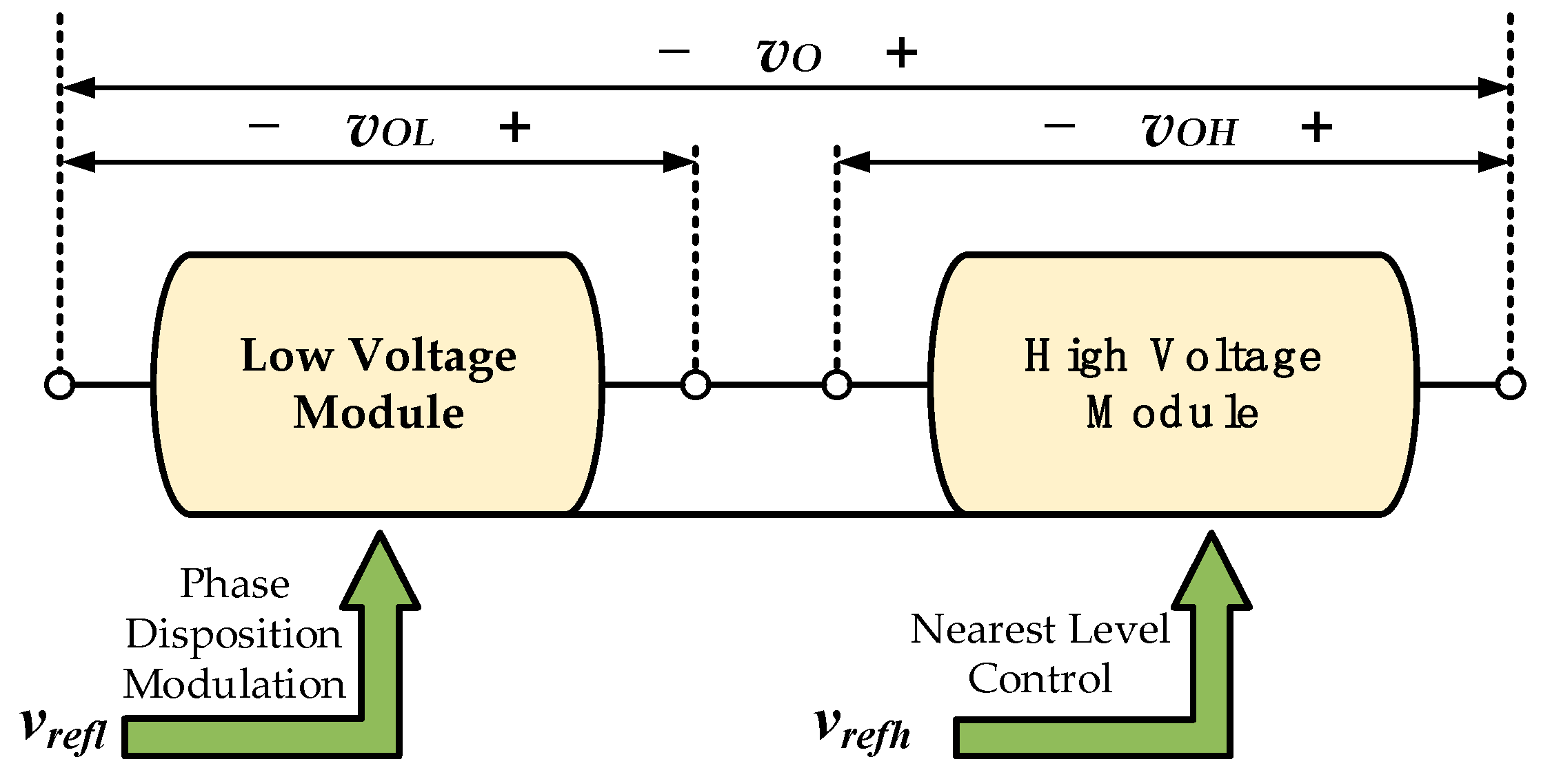 Energies 16 05574 g002 550