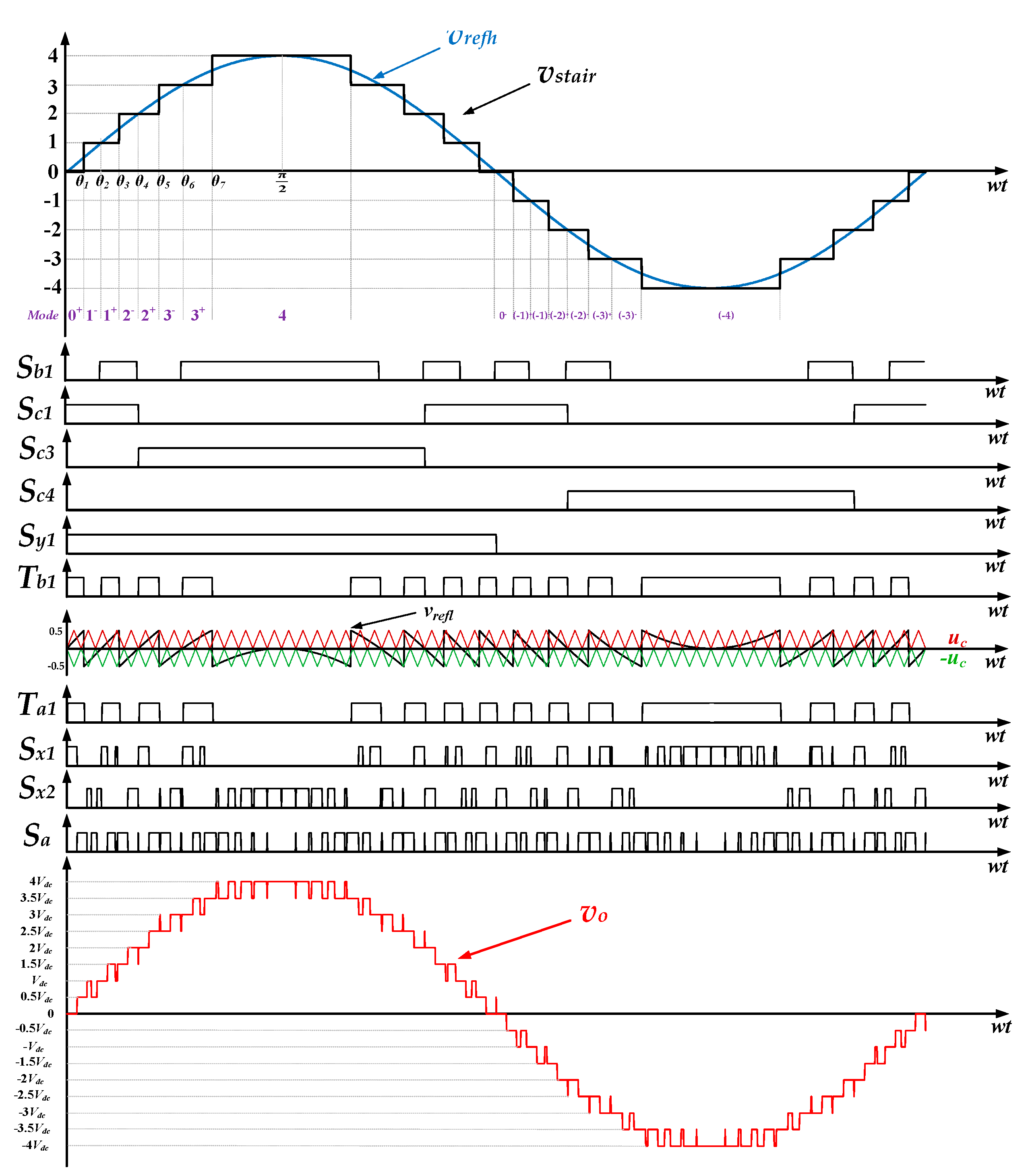 Energies 16 05574 g005 550