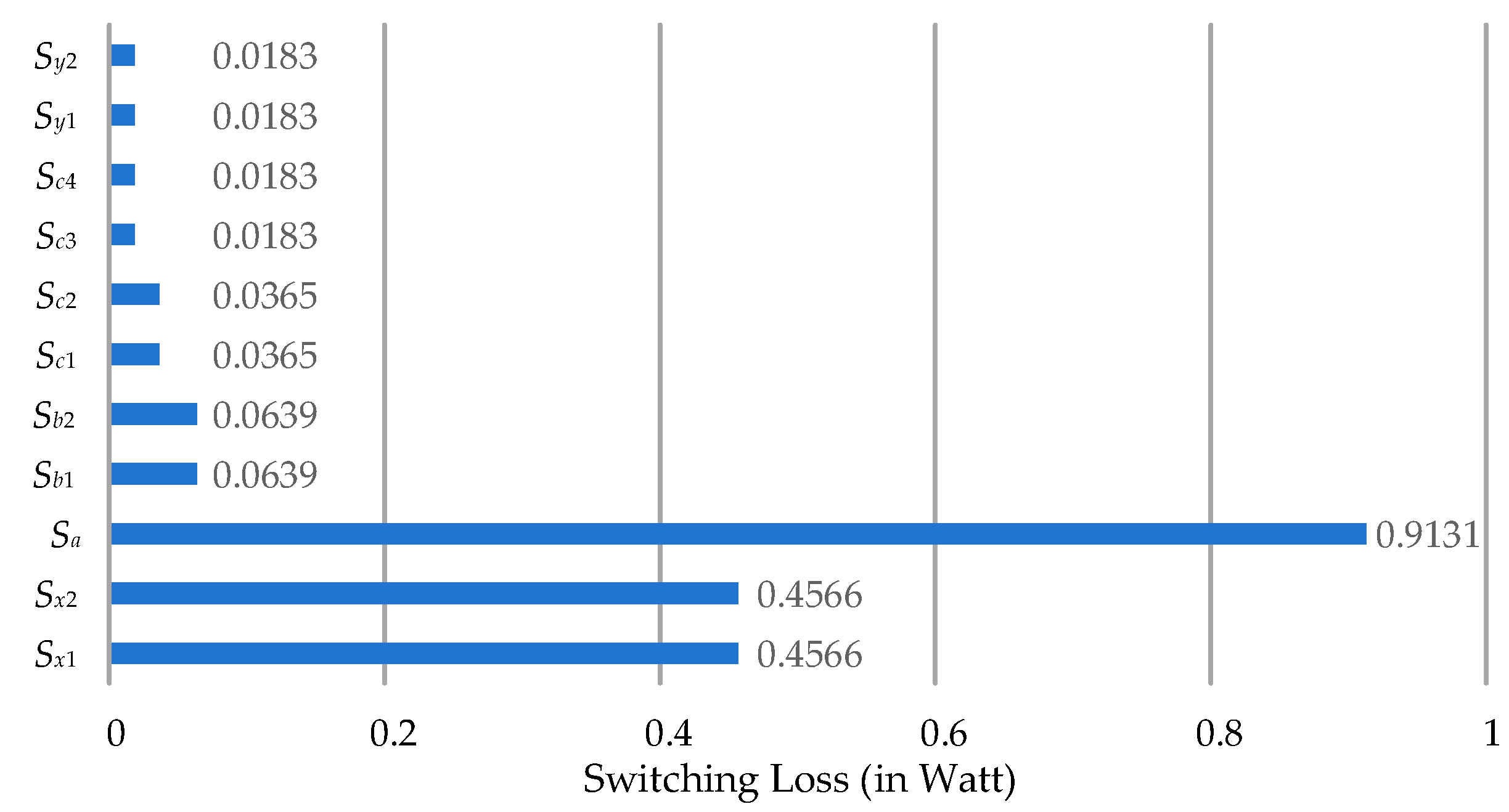 Energies 16 05574 g008 550