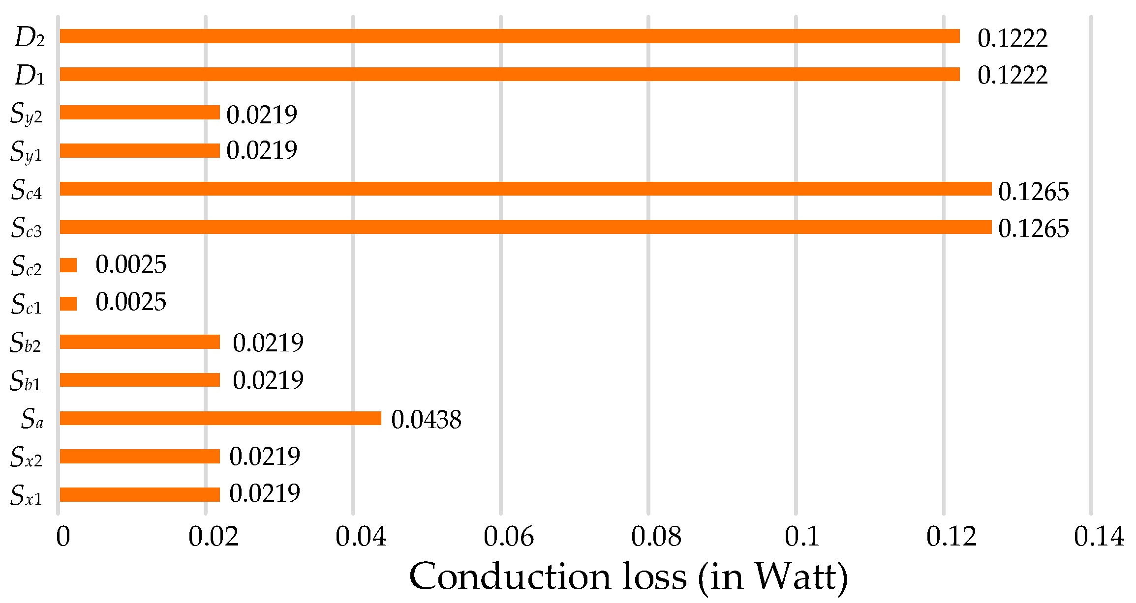 Energies 16 05574 g009 550