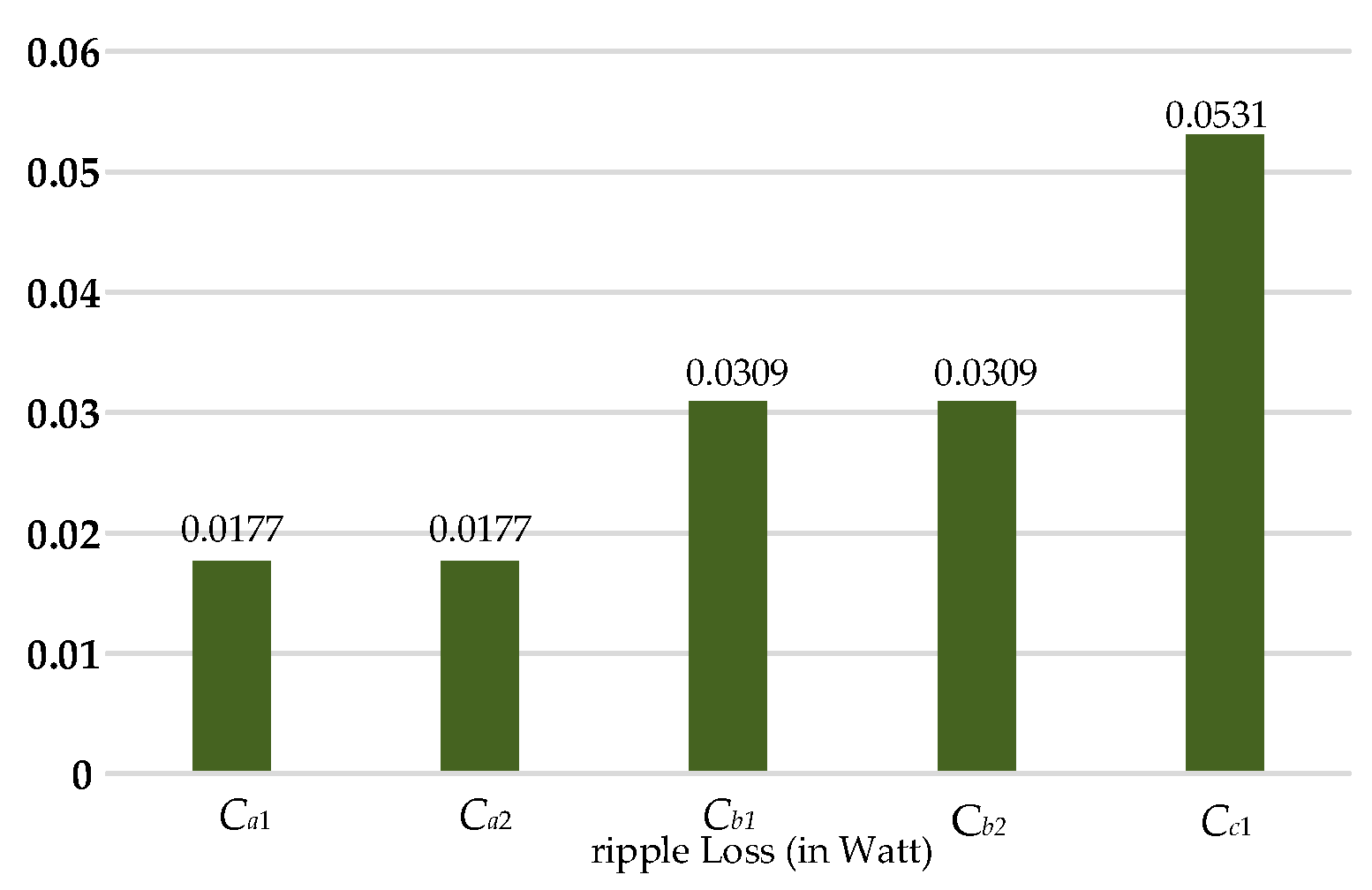 Energies 16 05574 g010 550