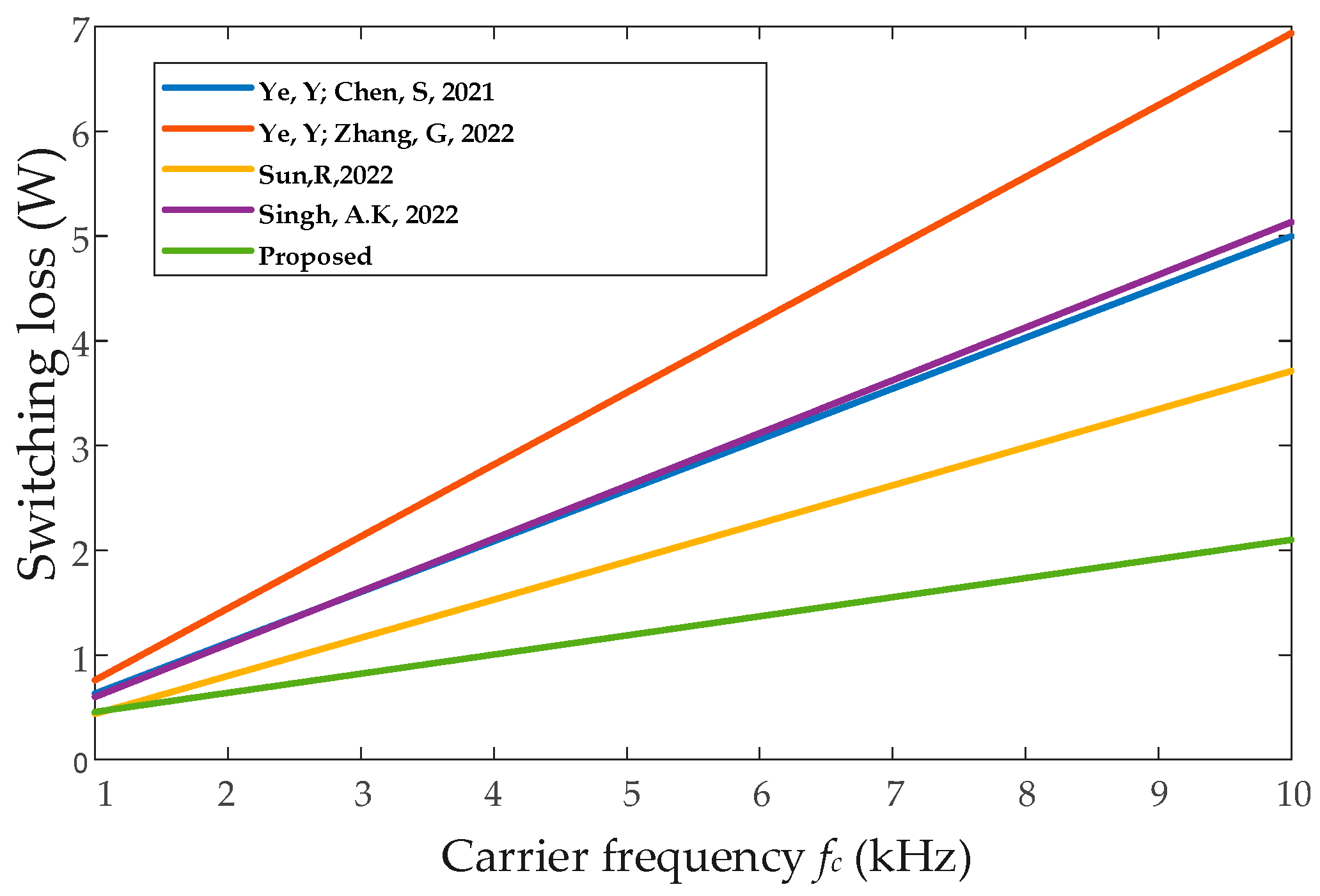 Energies 16 05574 g011 550
