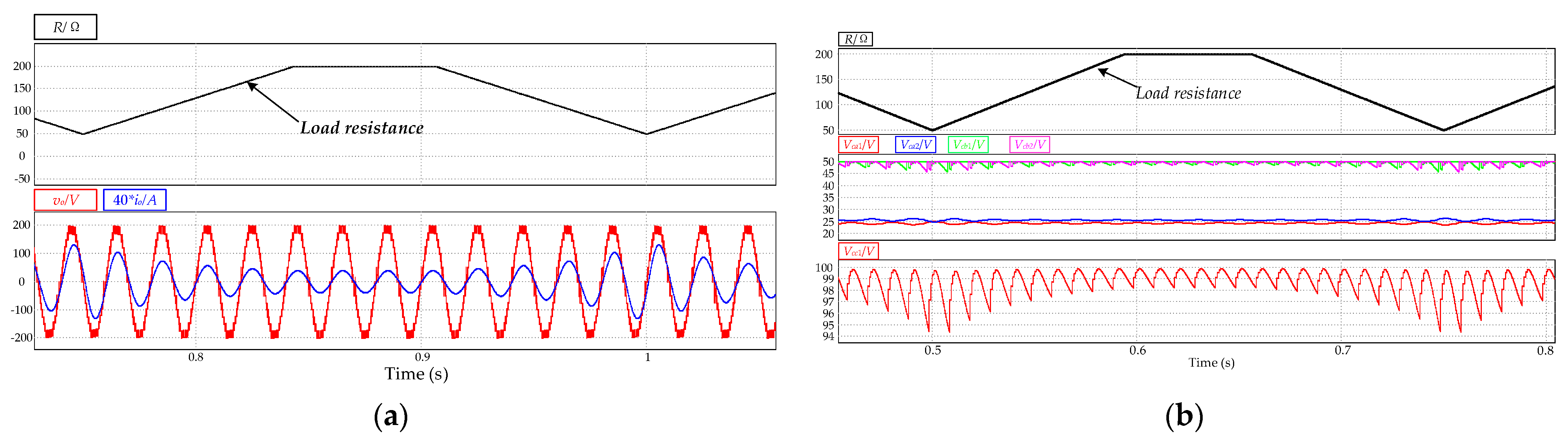 Energies 16 05574 g012 550