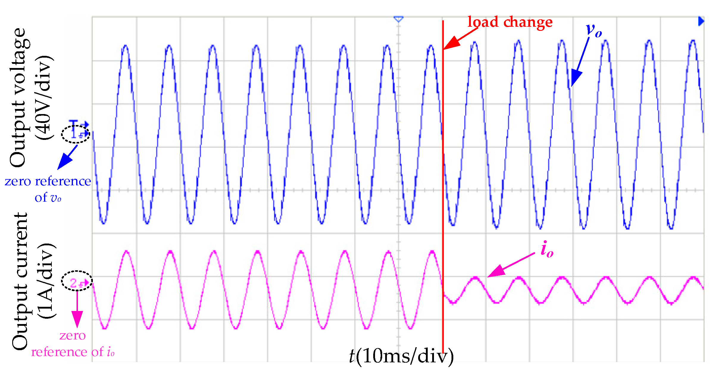 Energies 16 05574 g017 550