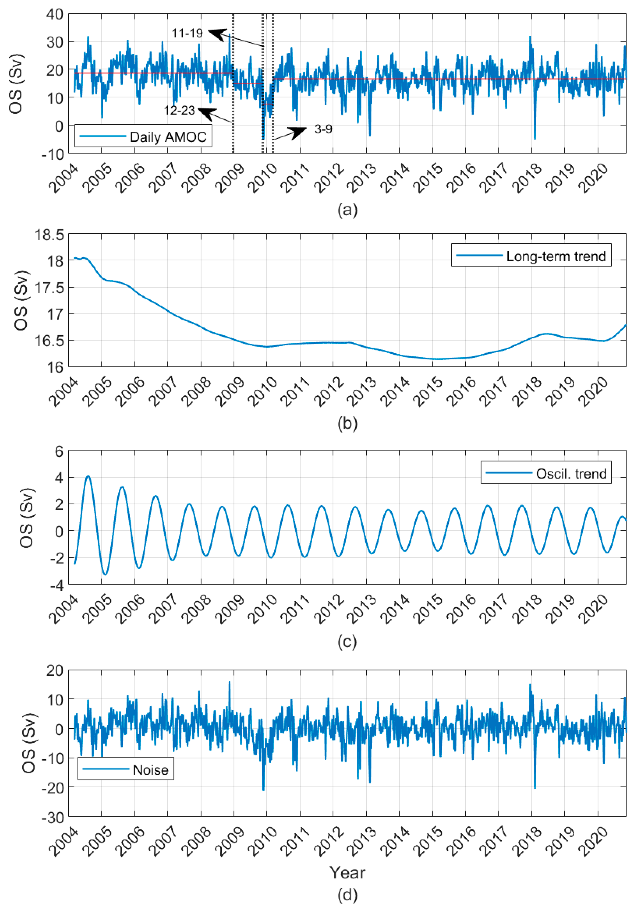 Energies 16 05575 g004 Energies 16 05575 g004