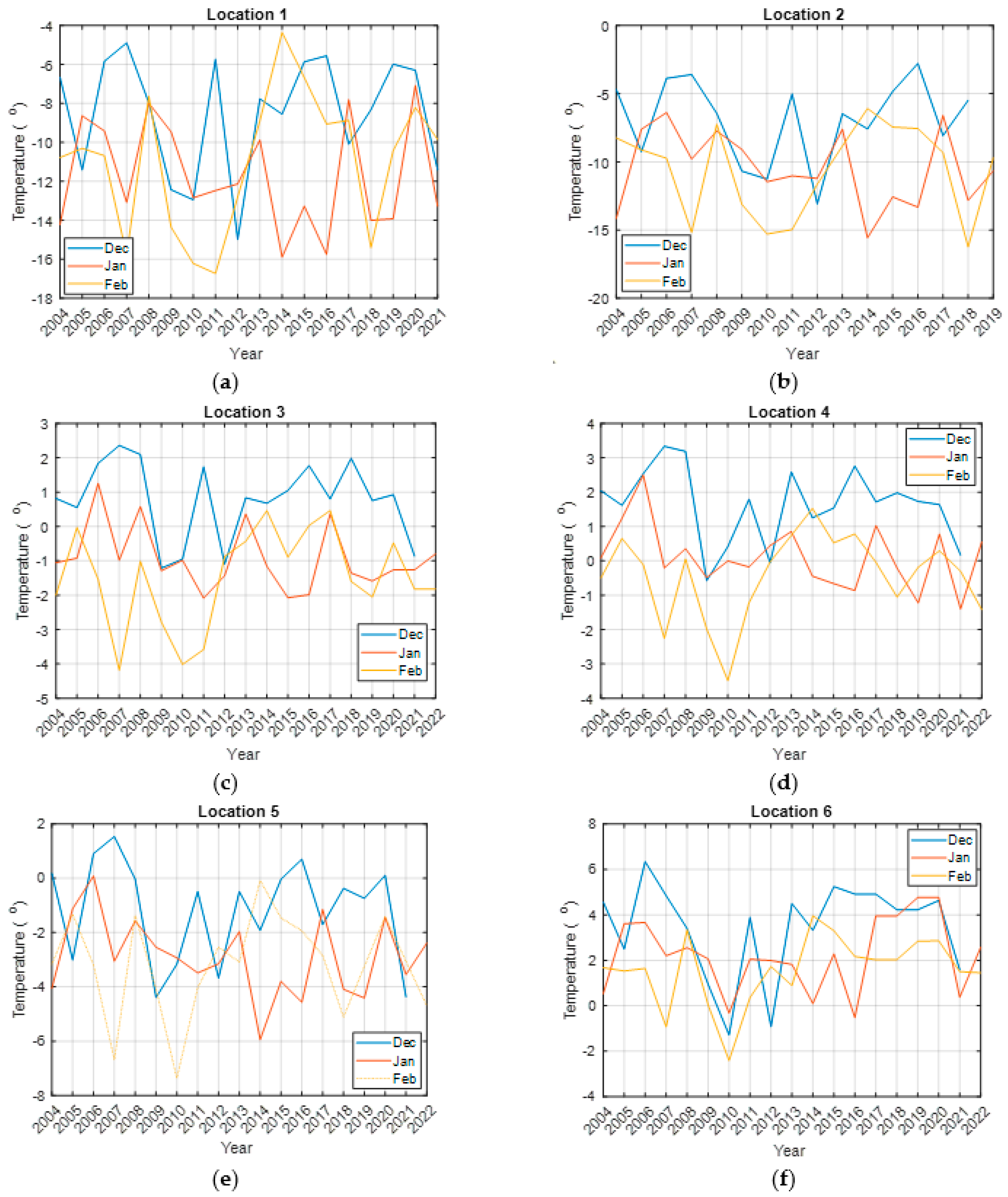 Energies 16 05575 g007 Energies 16 05575 g007