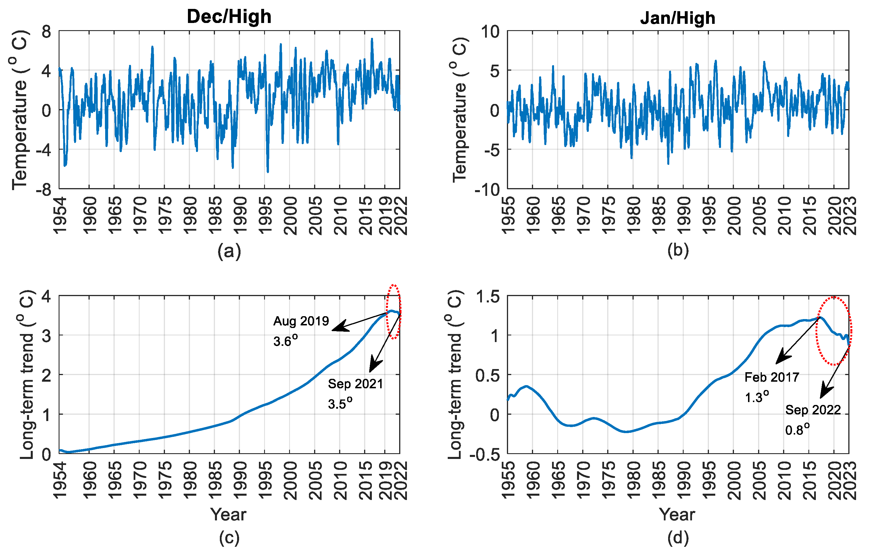 Energies 16 05575 g010 Energies 16 05575 g010