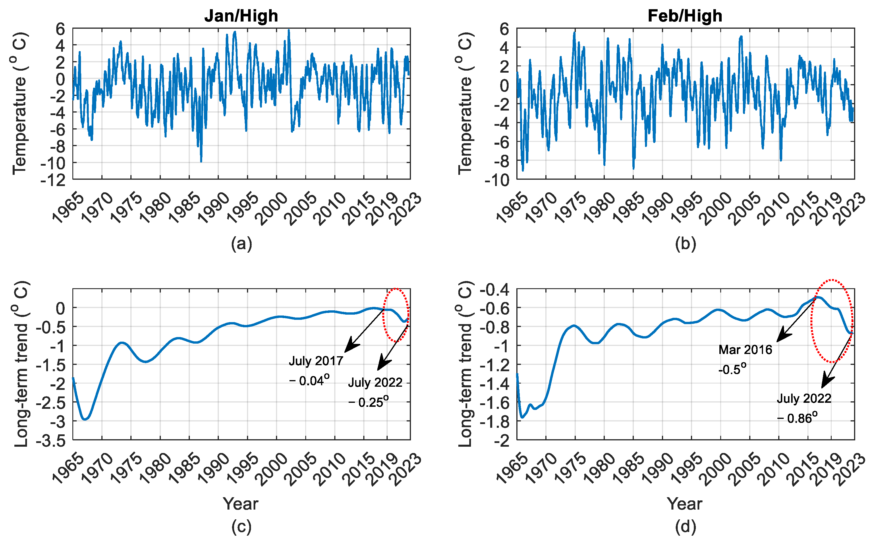 Energies 16 05575 g012 Energies 16 05575 g012