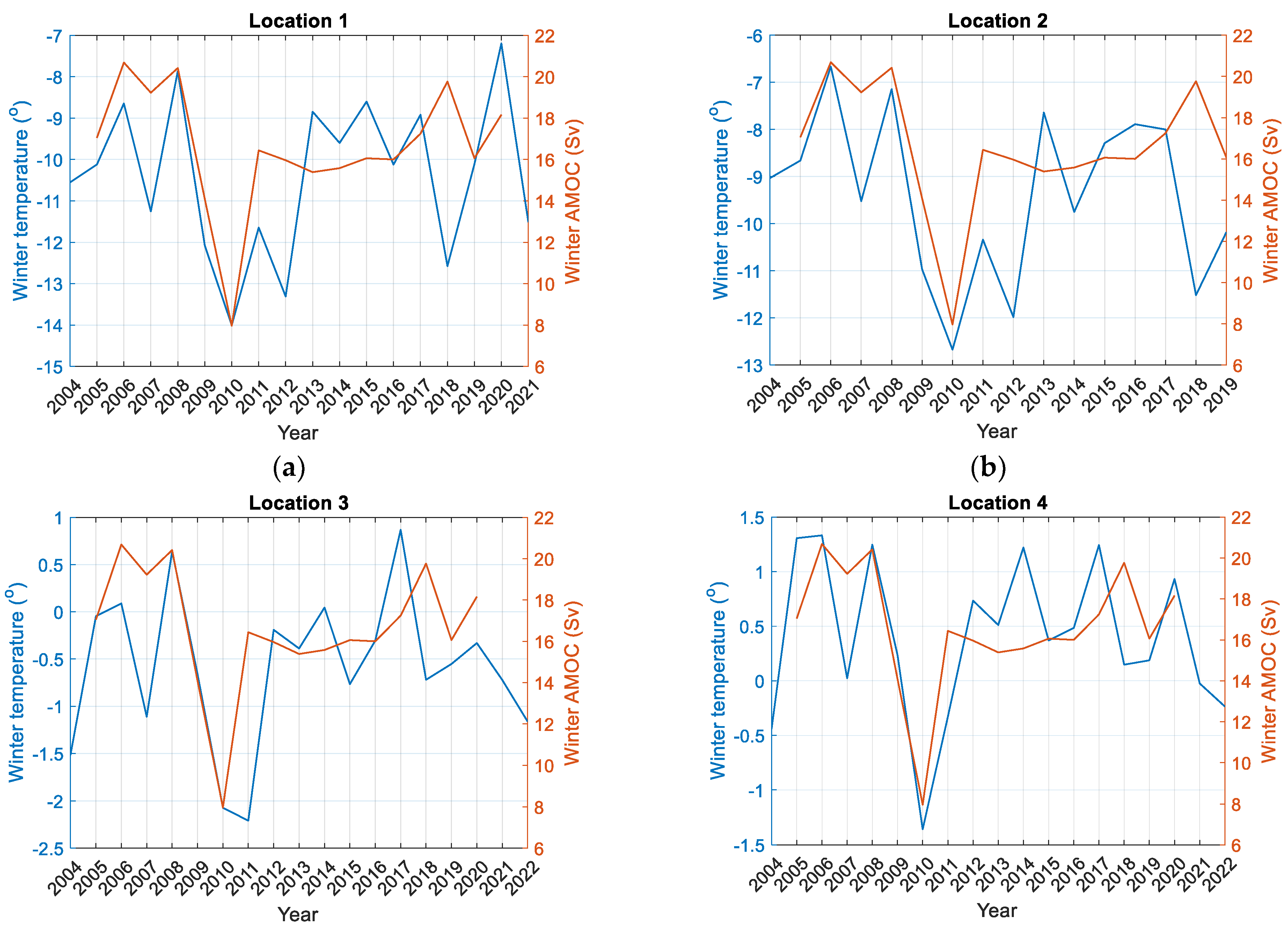 Energies 16 05575 g014a Energies 16 05575 g014a