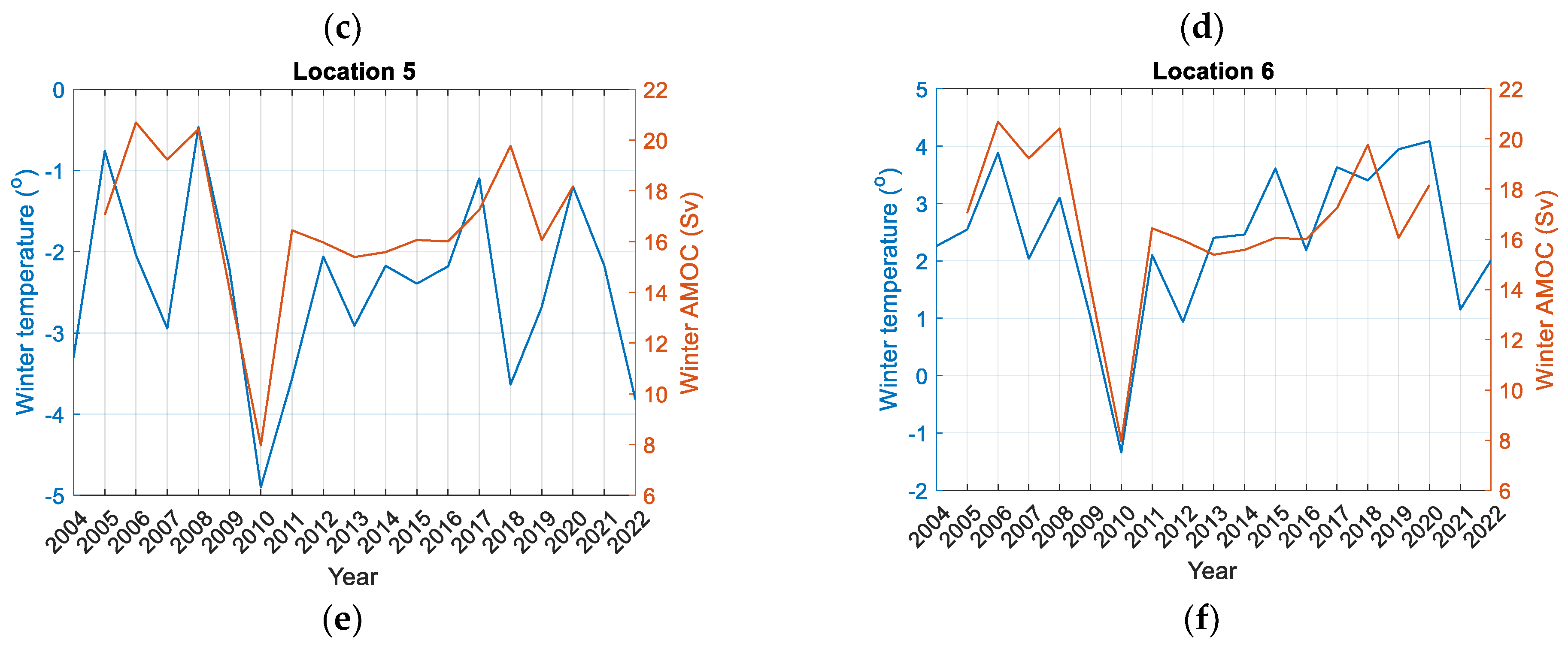 Energies 16 05575 g014b Energies 16 05575 g014b