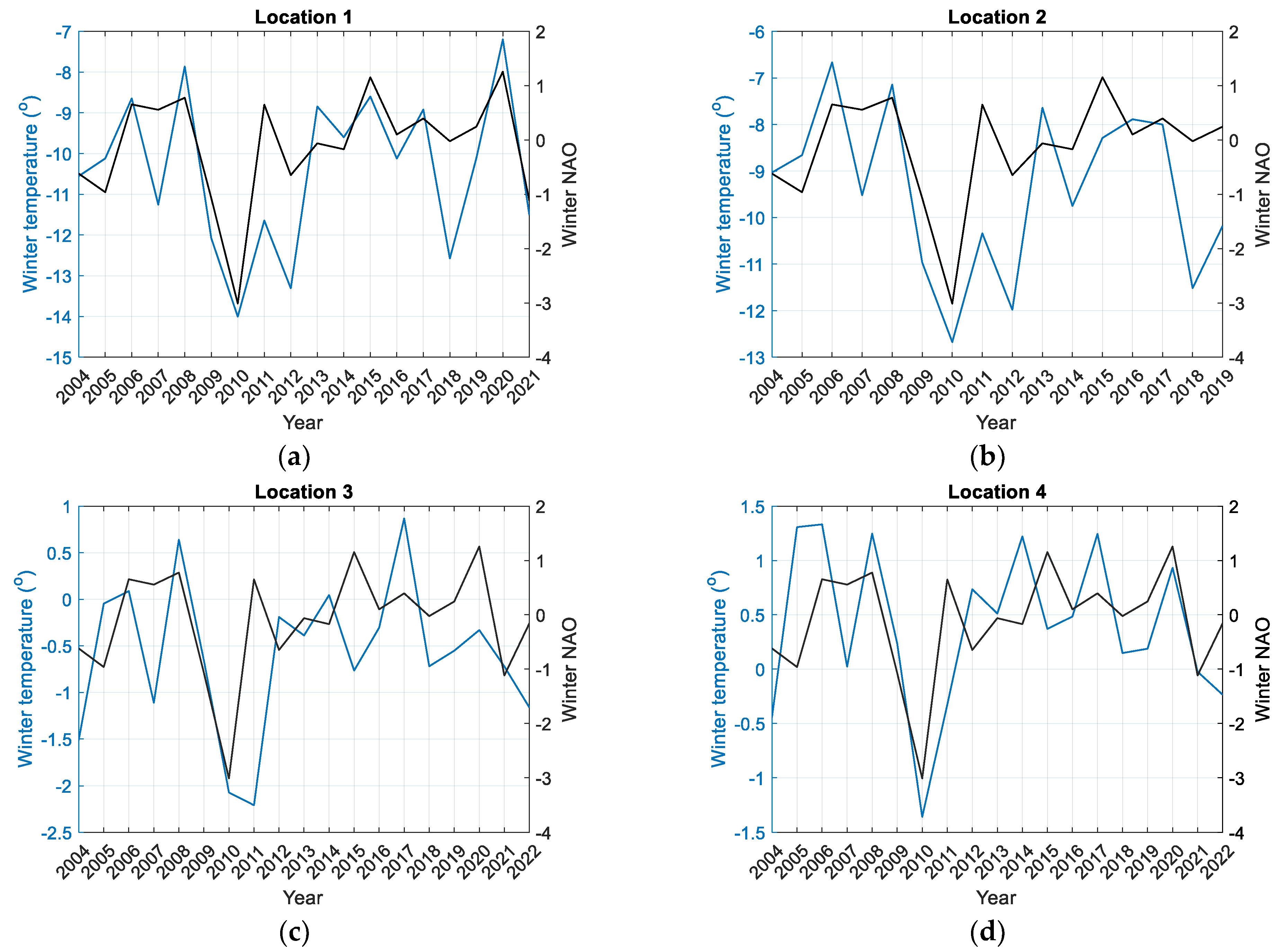 Energies 16 05575 g015a Energies 16 05575 g015a