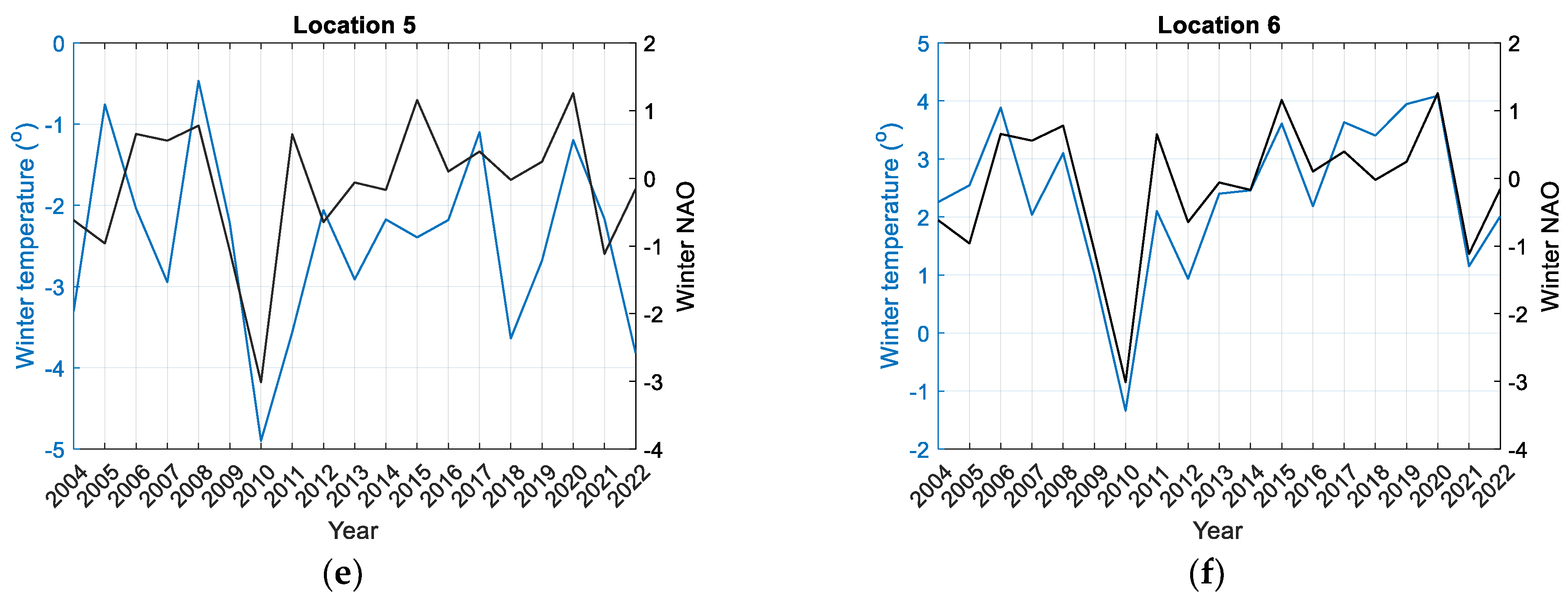 Energies 16 05575 g015b Energies 16 05575 g015b
