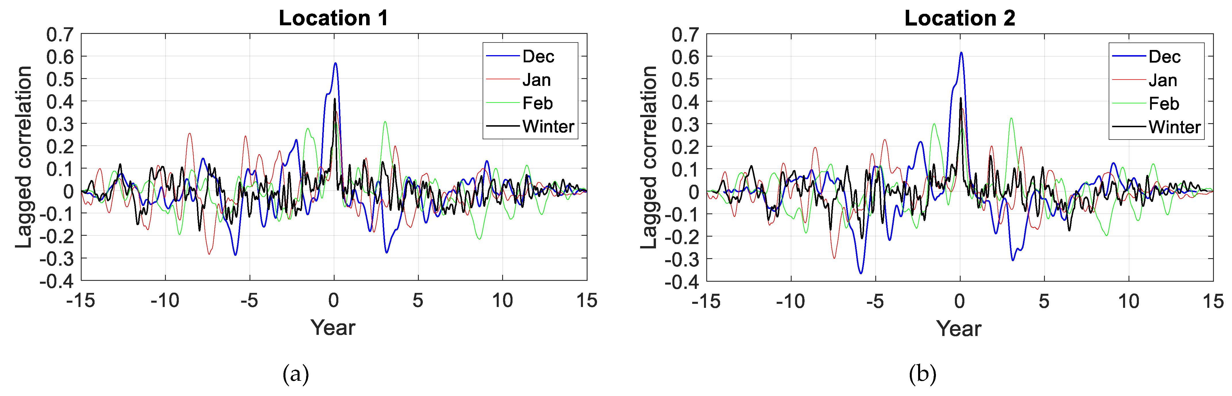 Energies 16 05575 g016a Energies 16 05575 g016a