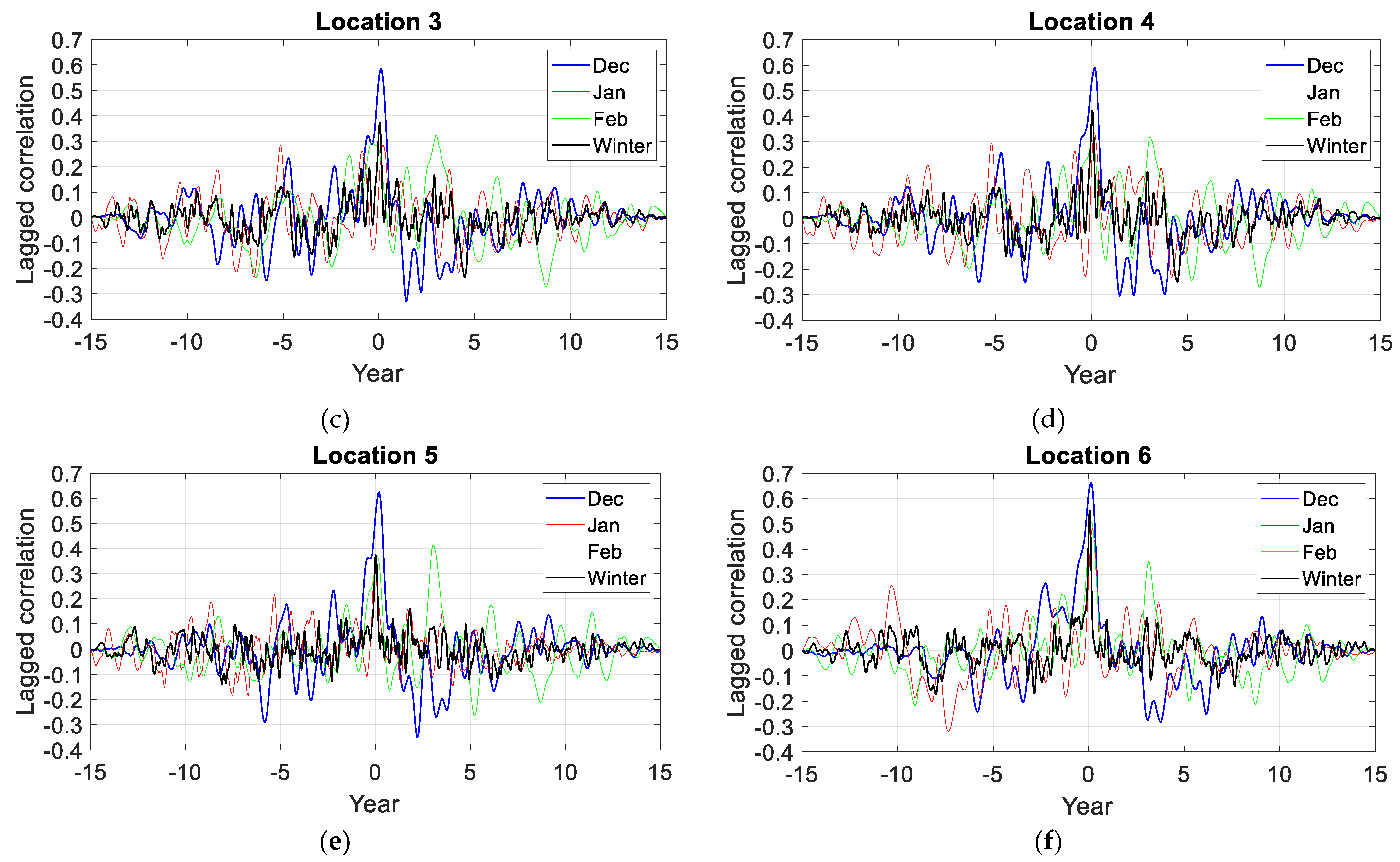 Energies 16 05575 g016b Energies 16 05575 g016b