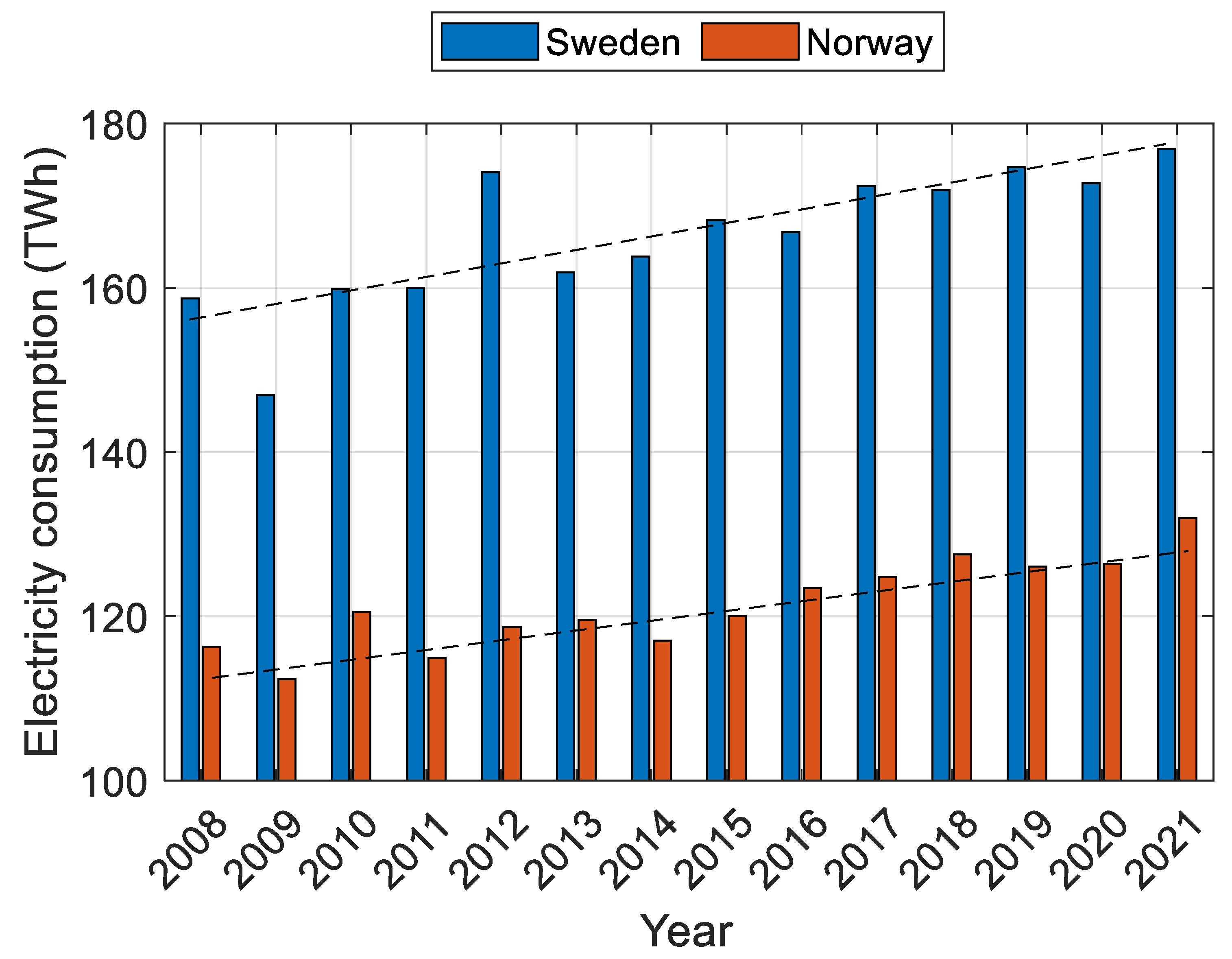 Energies 16 05575 g018 Energies 16 05575 g018