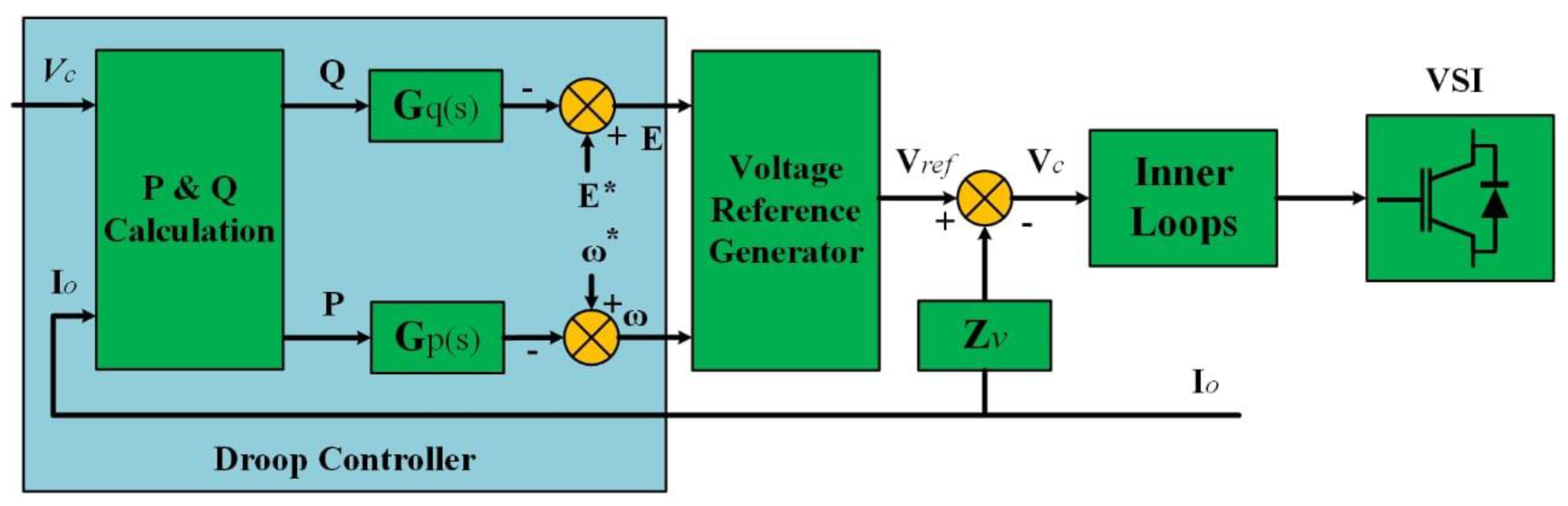 Energies 16 05576 g003 Energies 16 05576 g003