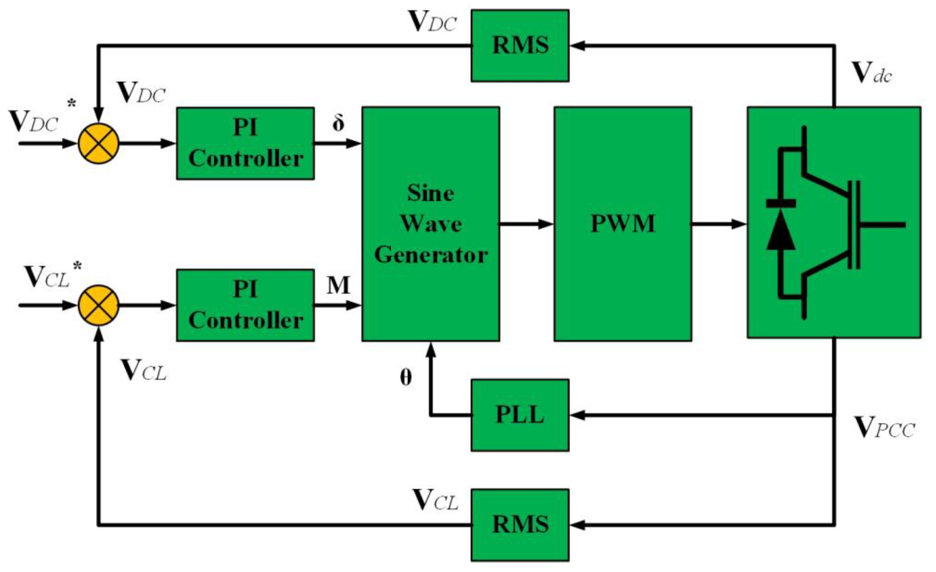 Energies 16 05576 g010 Energies 16 05576 g010