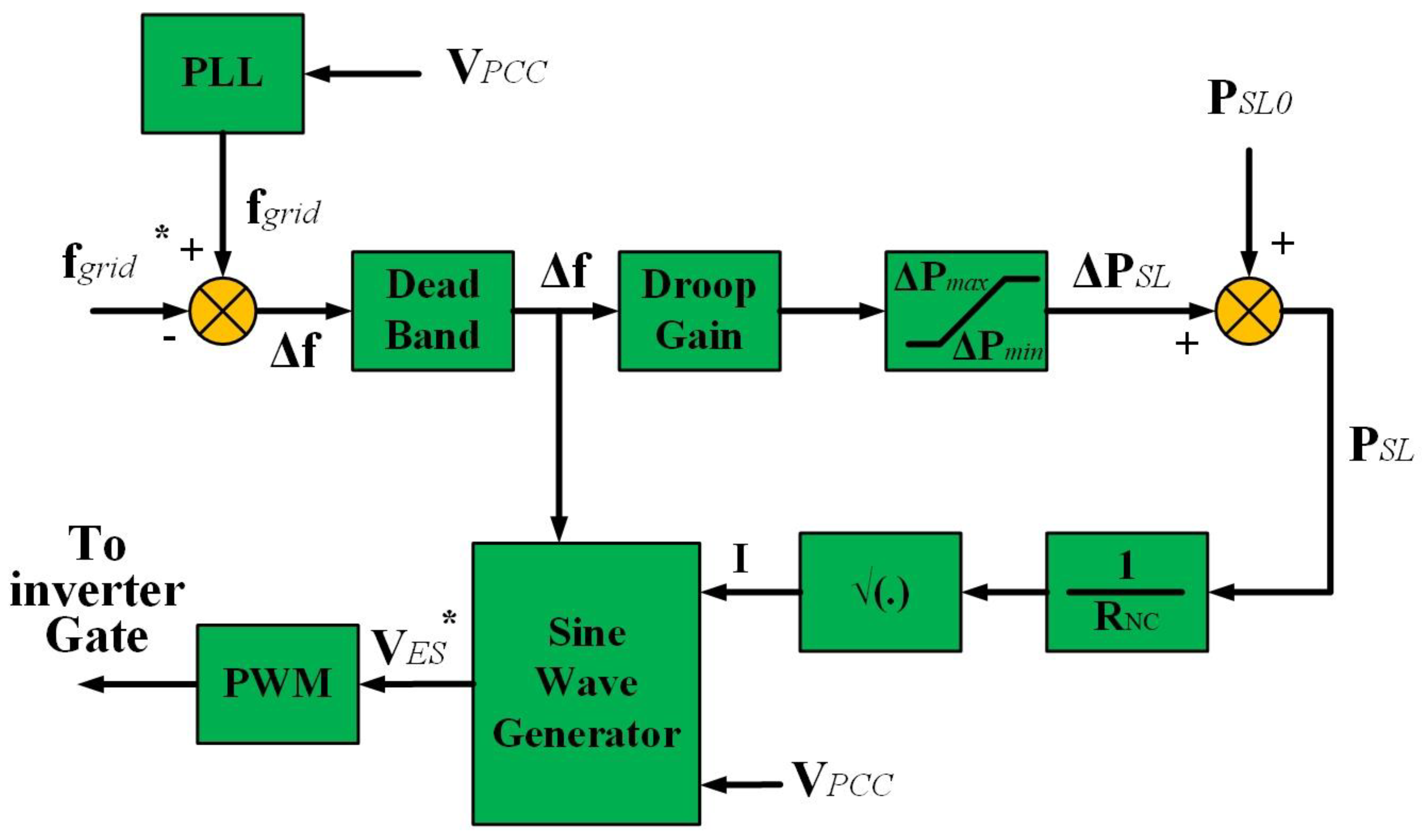 Energies 16 05576 g011 Energies 16 05576 g011