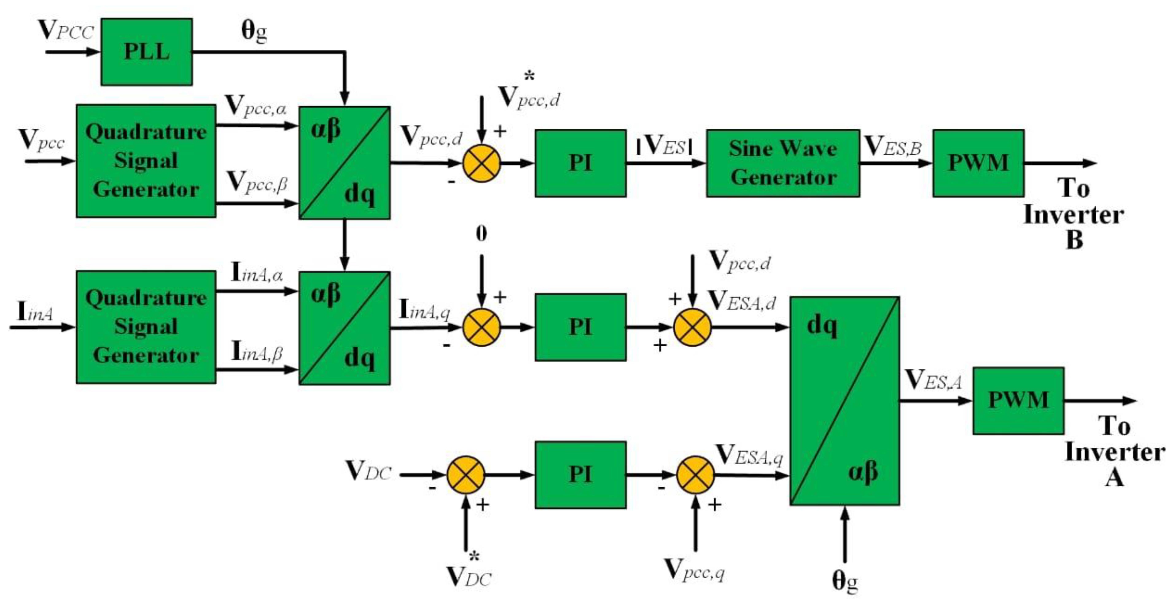 Energies 16 05576 g017 Energies 16 05576 g017