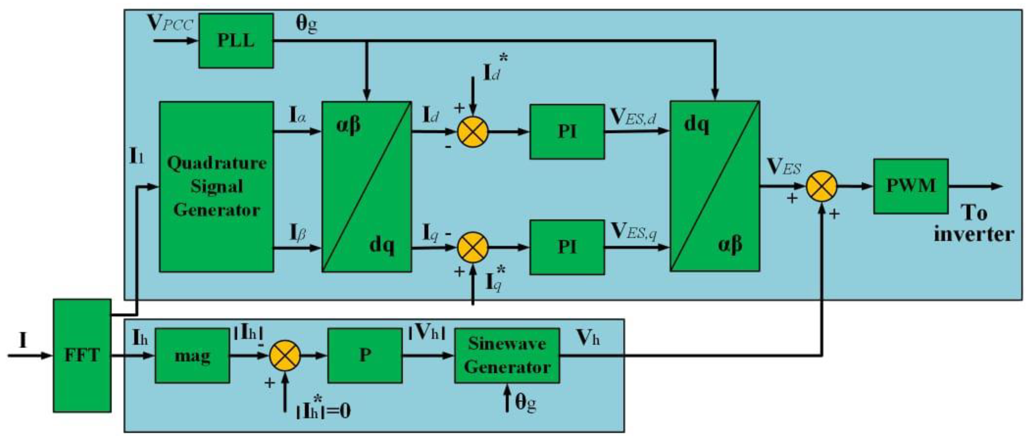 Energies 16 05576 g018 Energies 16 05576 g018