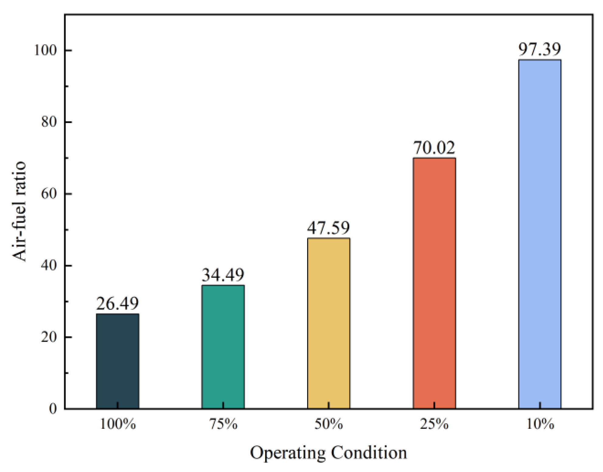 Energies 16 05577 g007