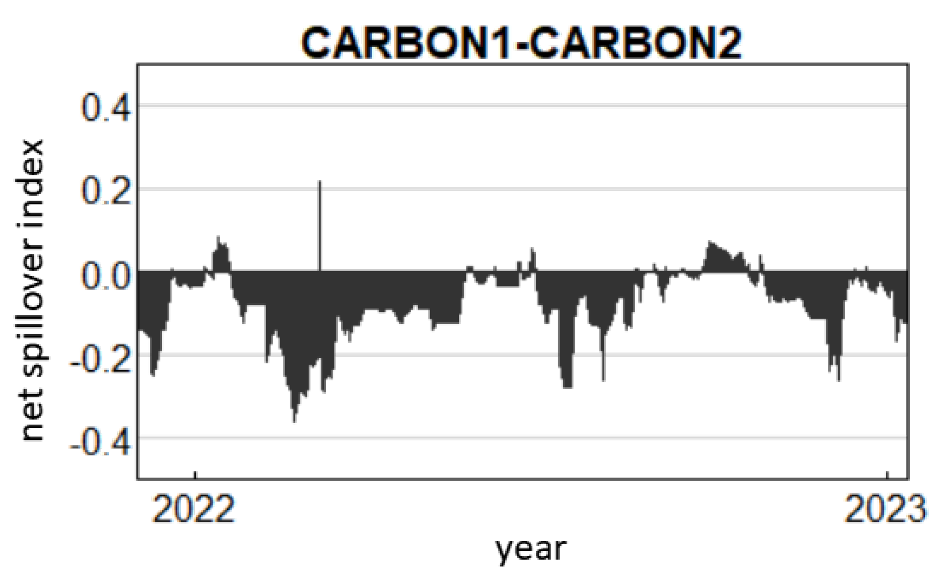 Energies 16 05578 g004