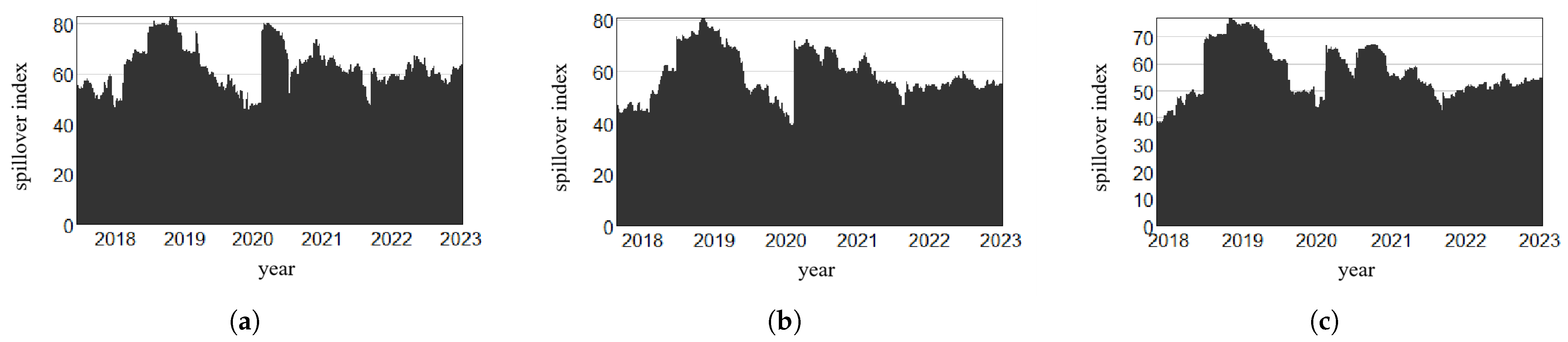 Energies 16 05578 g008