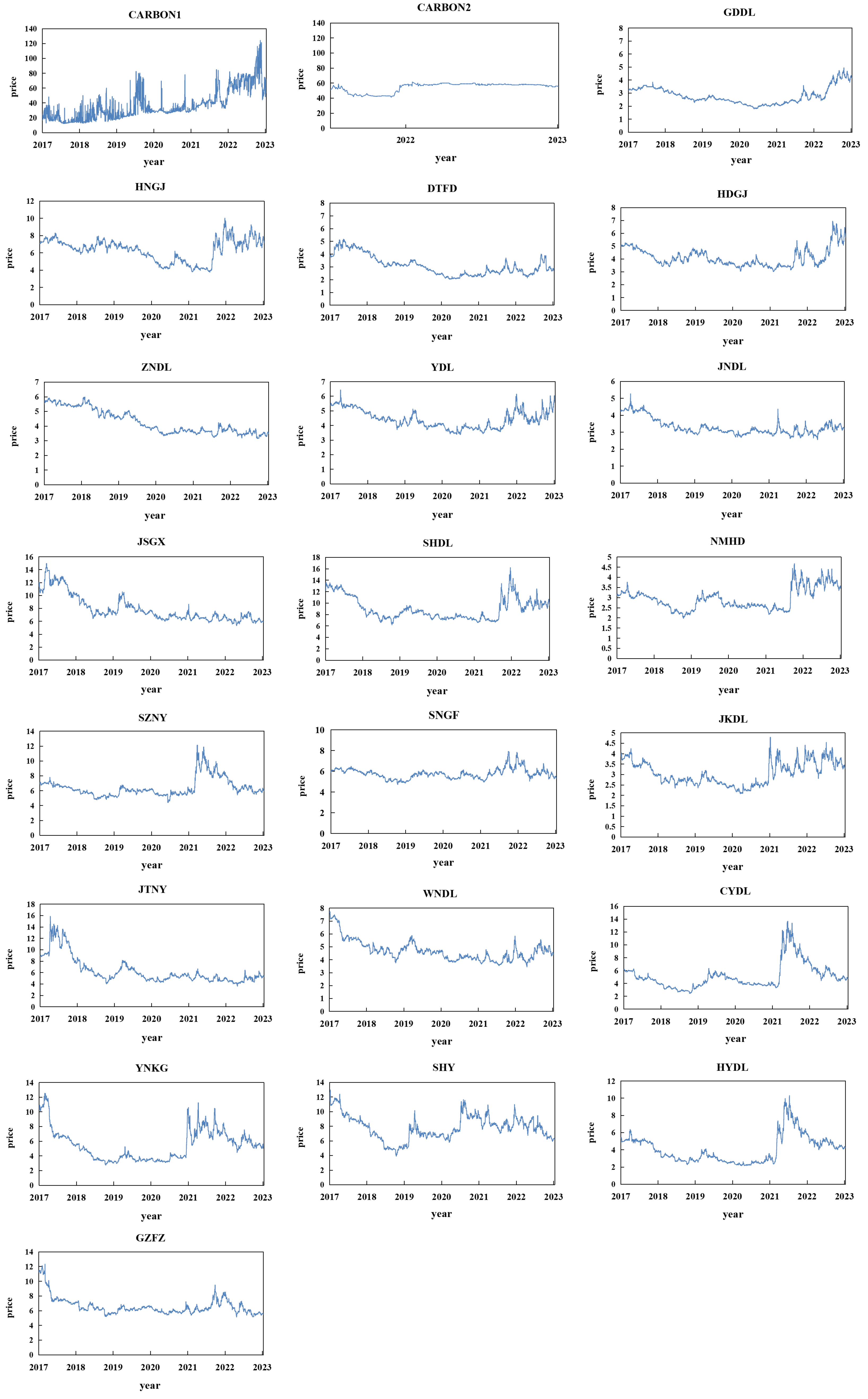 Energies 16 05578 g0a1