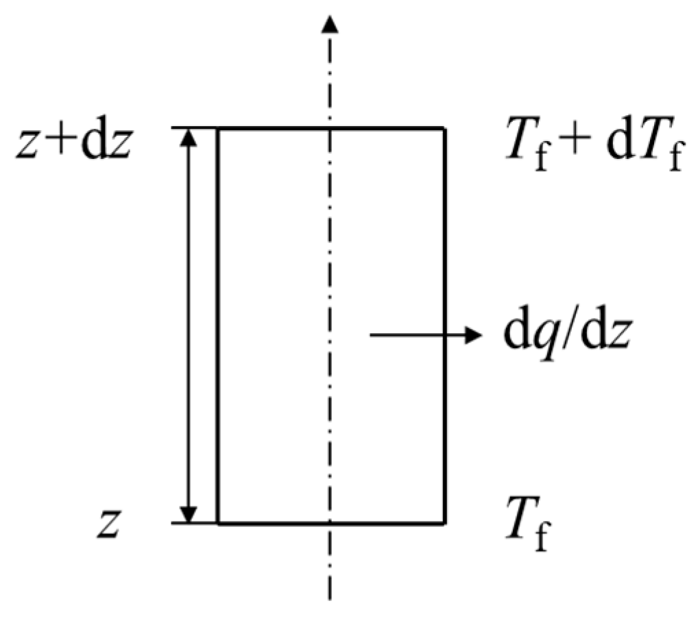 Energies 16 05579 g001 Energies 16 05579 g001