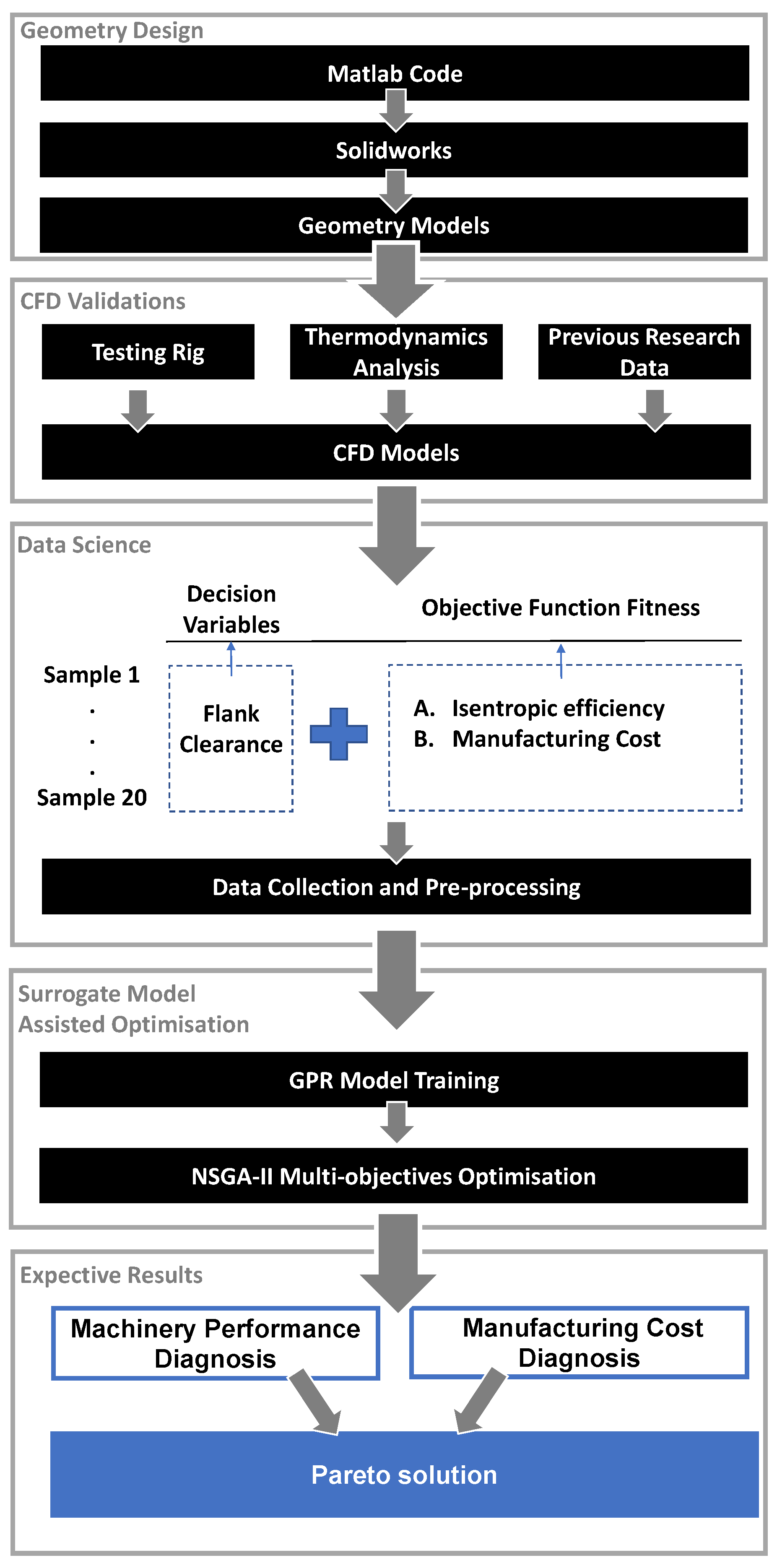 Energies 16 05580 g001