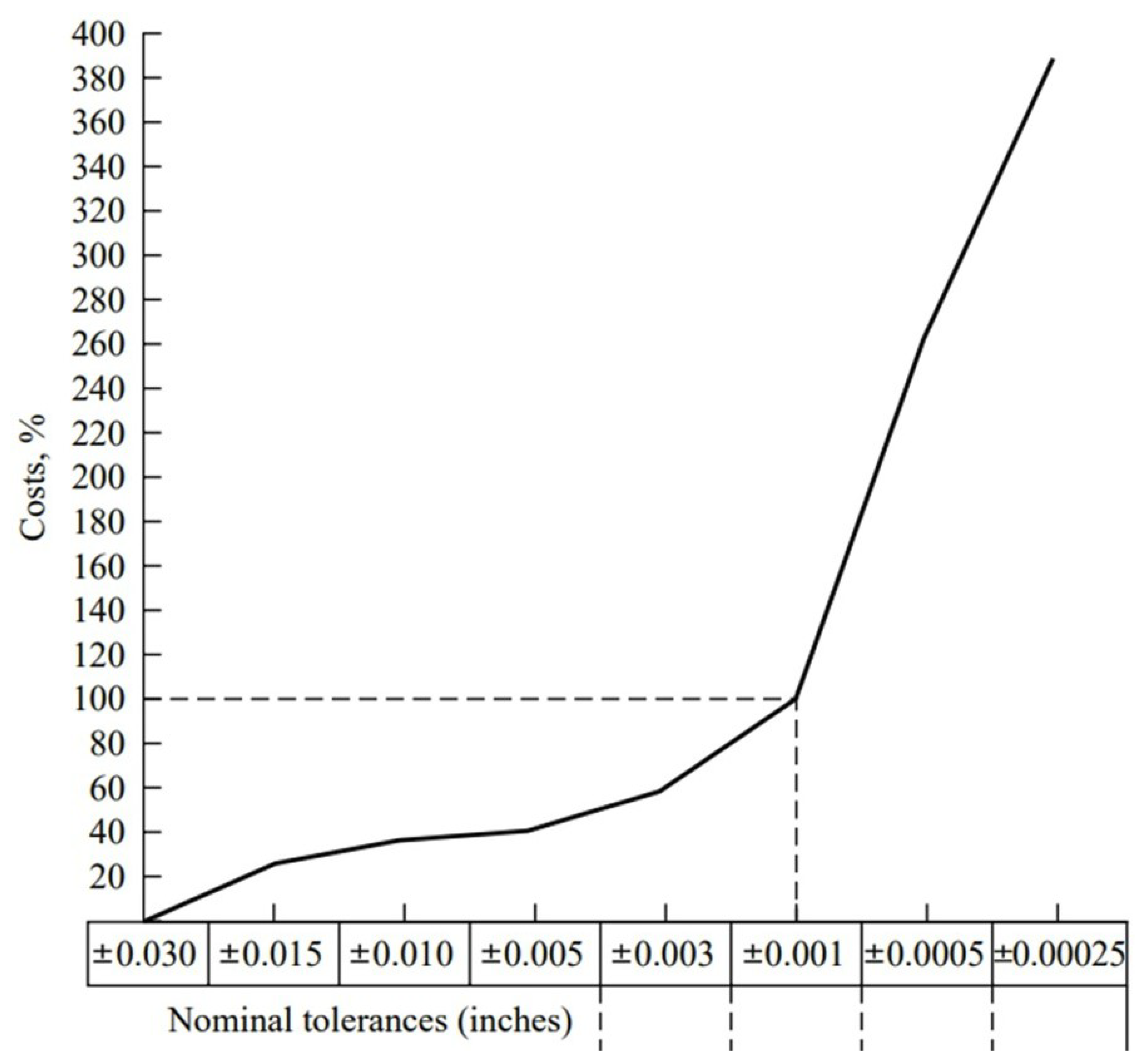 Energies 16 05580 g005