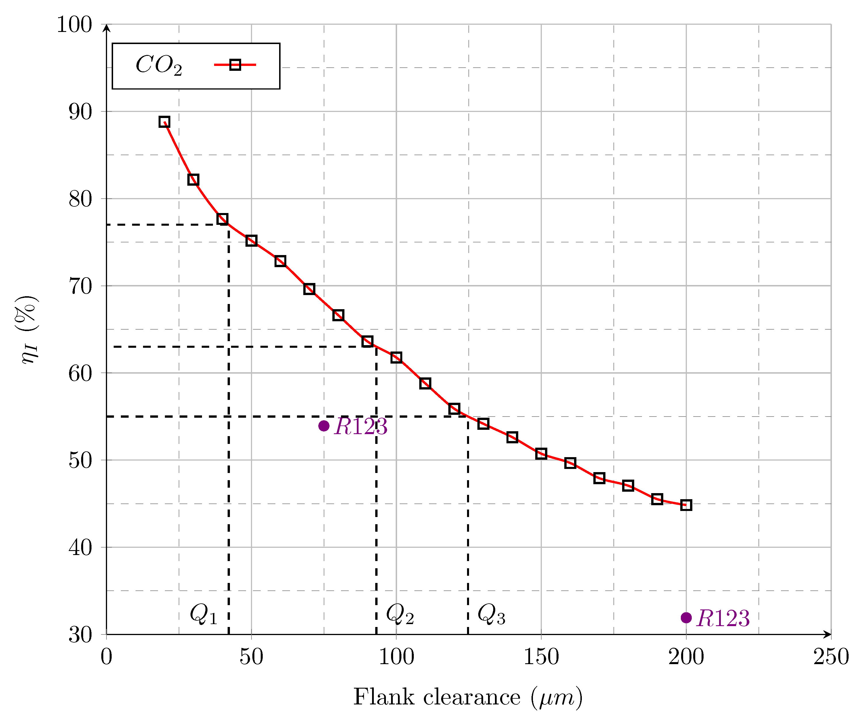 Energies 16 05580 g006