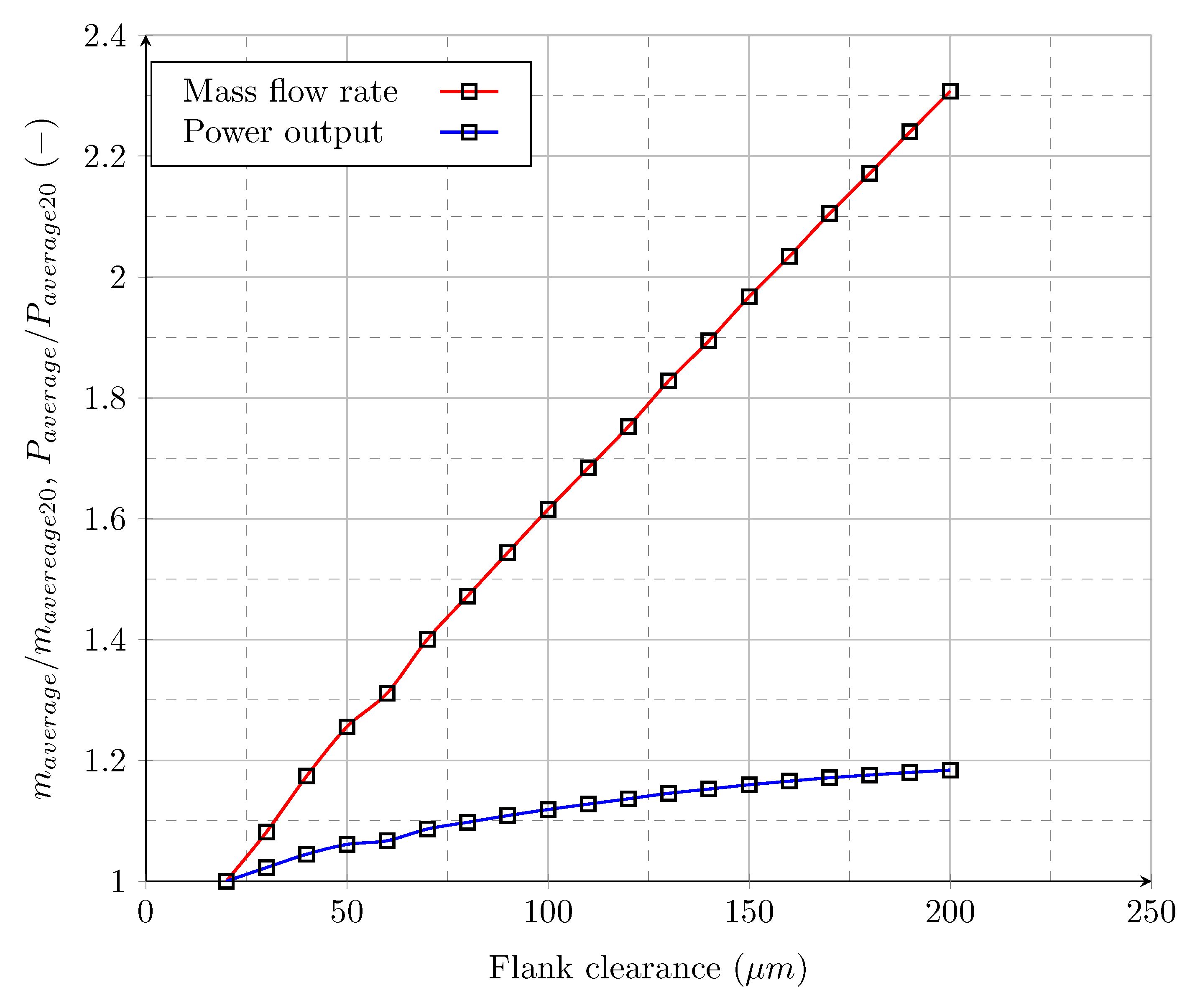 Energies 16 05580 g007