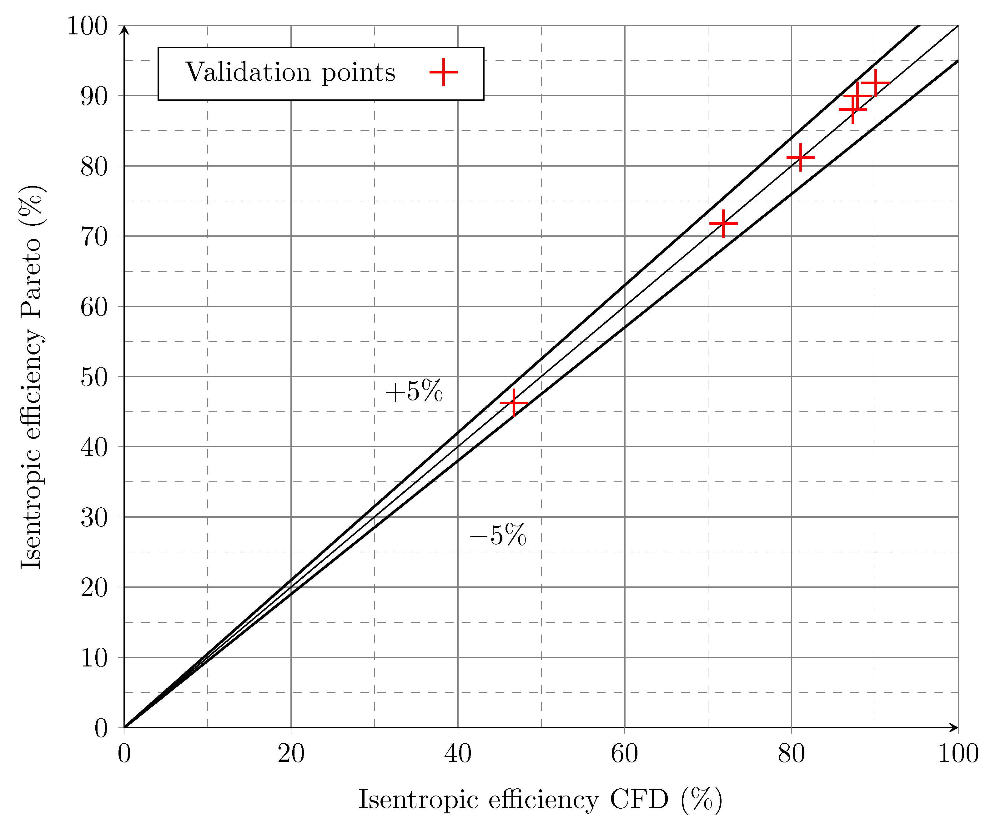 Energies 16 05580 g009