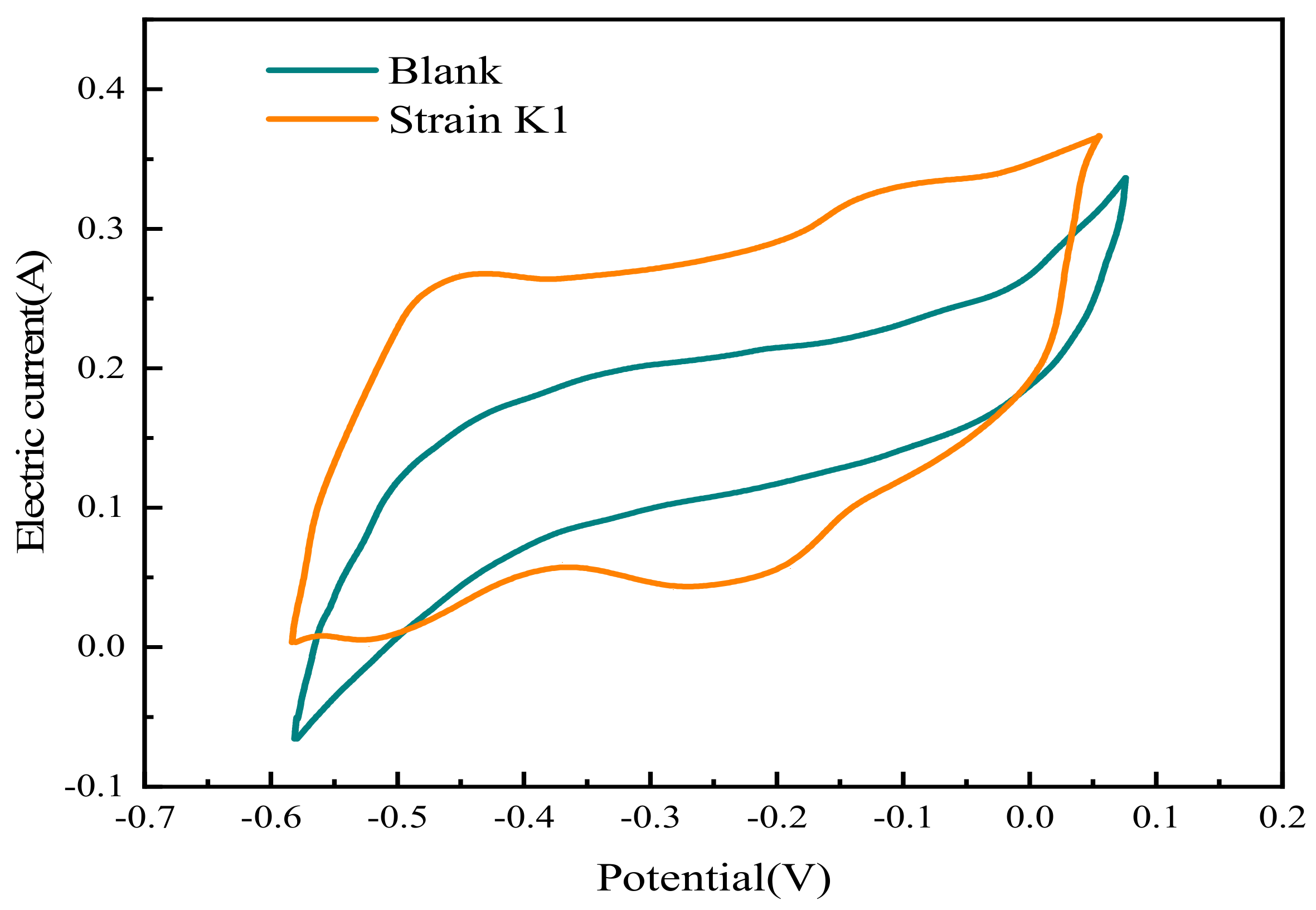 Energies 16 05582 g011