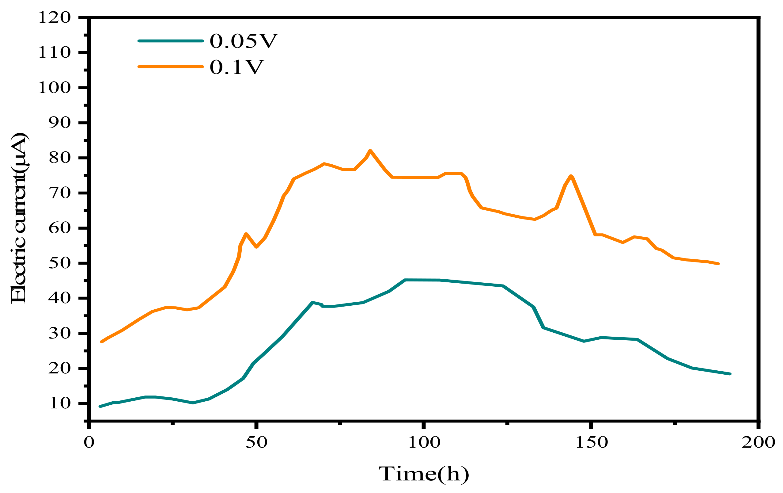 Energies 16 05582 g012