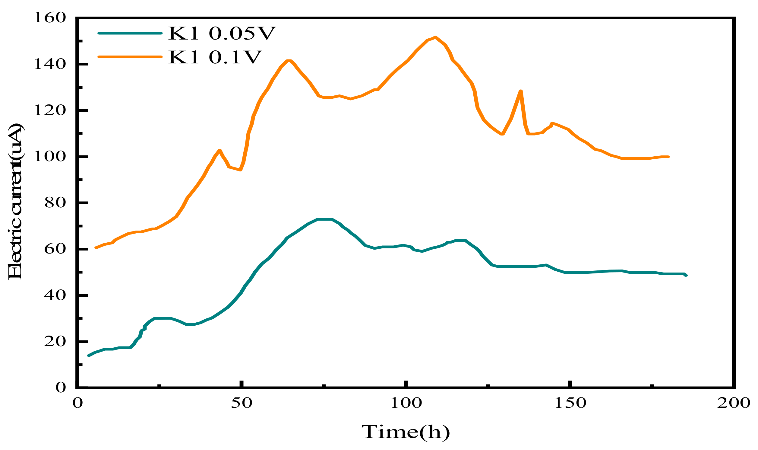 Energies 16 05582 g013