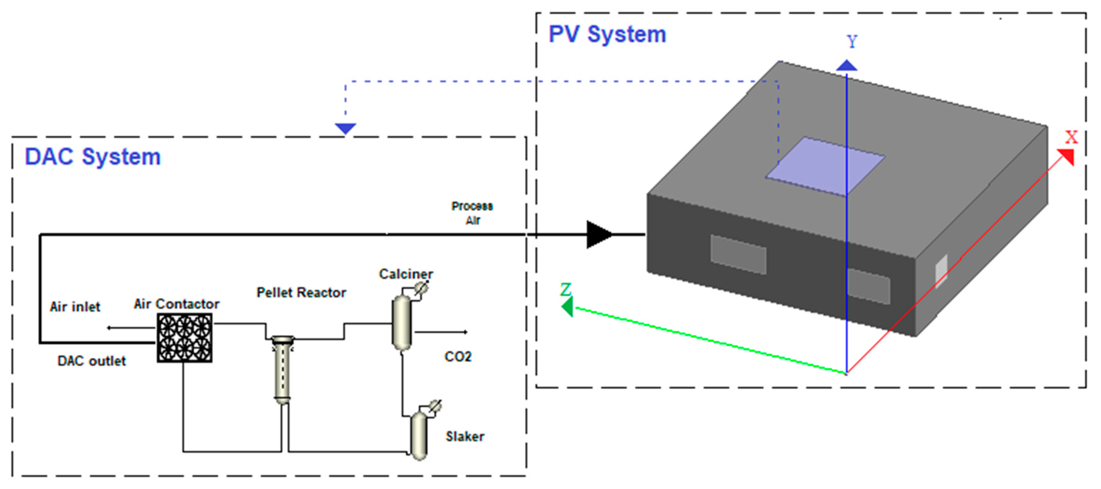 Energies 16 05583 g001 Energies 16 05583 g001