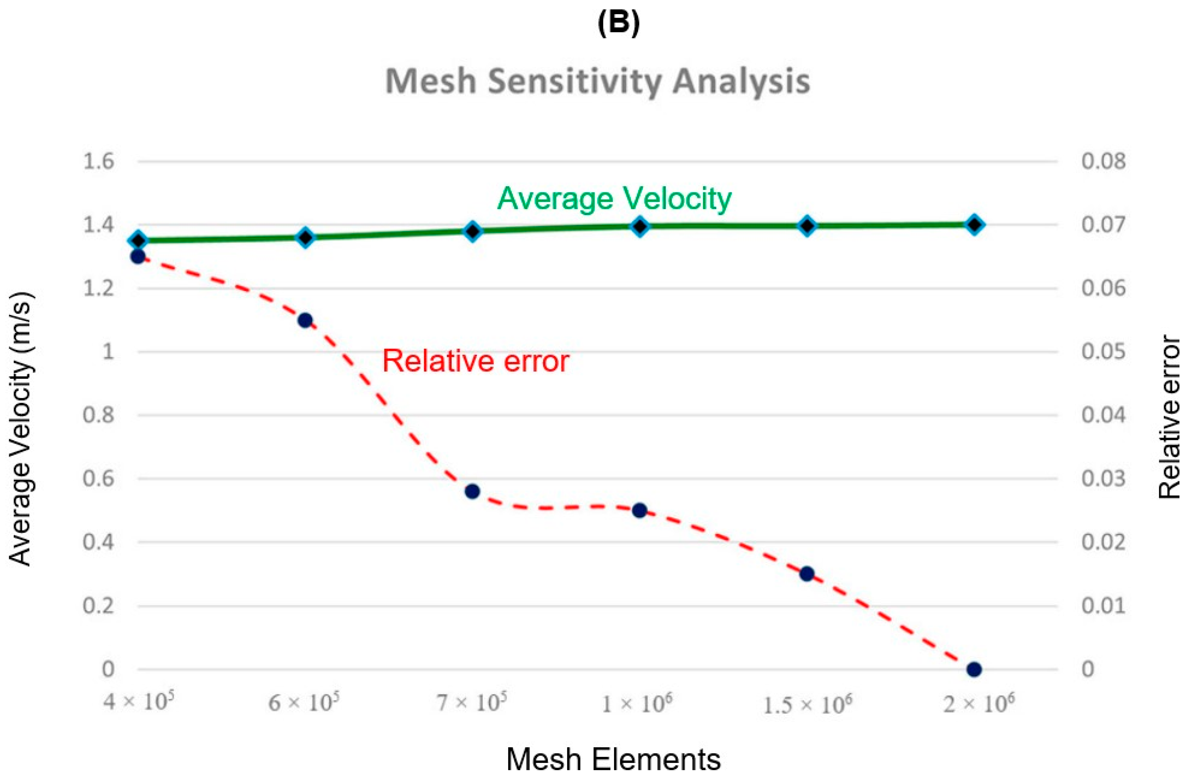 Energies 16 05583 g003b Energies 16 05583 g003b