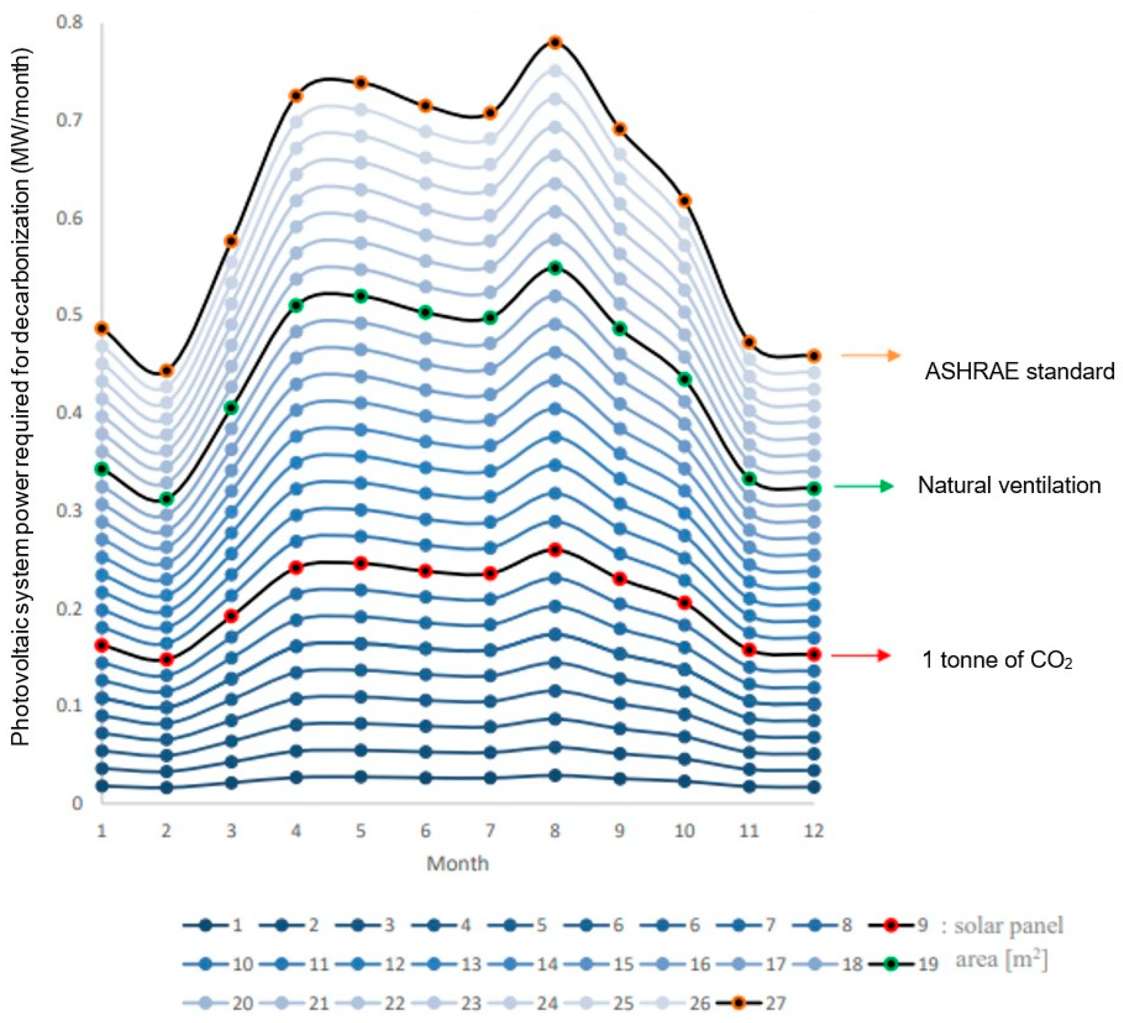 Energies 16 05583 g009 Energies 16 05583 g009
