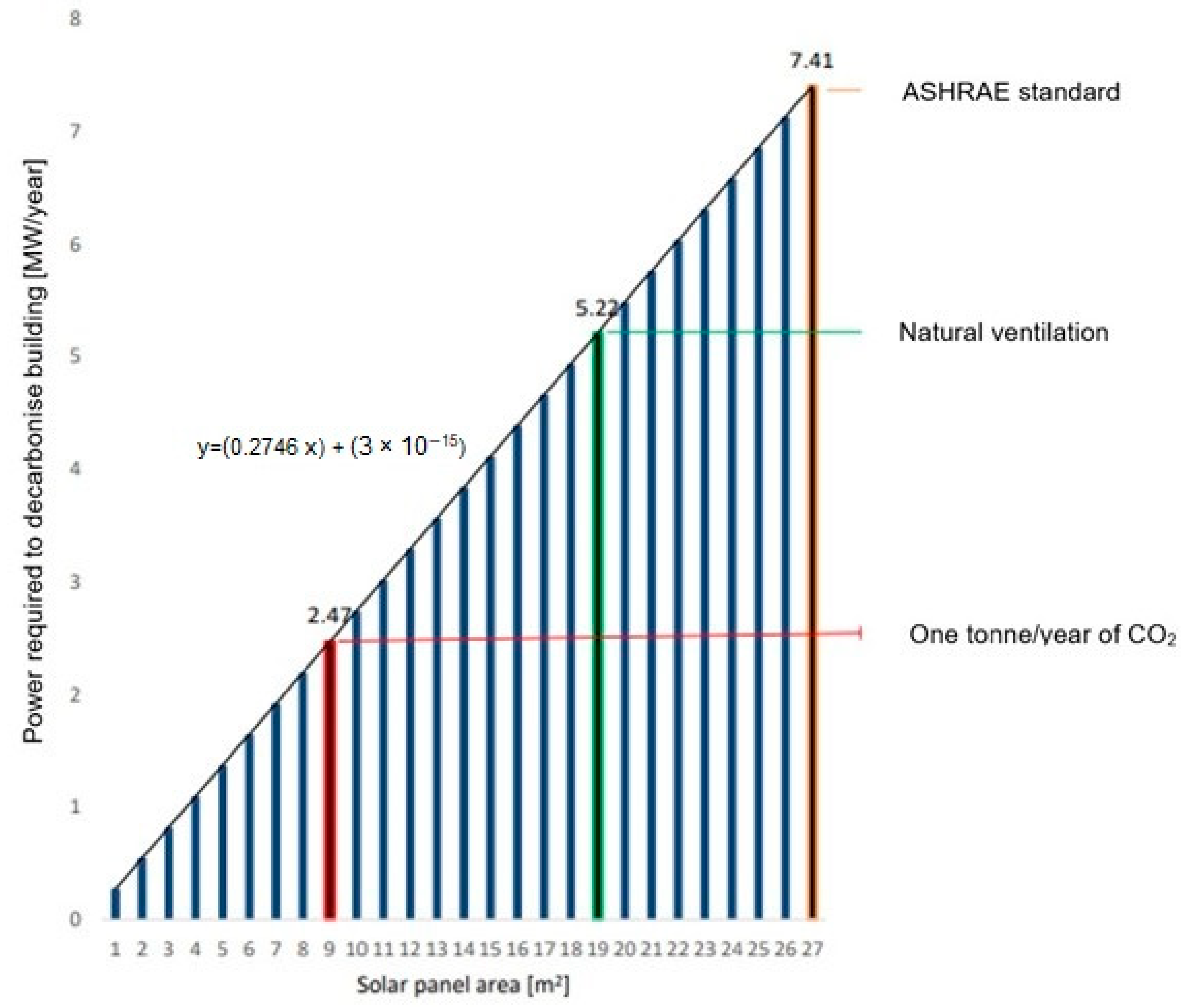 Energies 16 05583 g010 Energies 16 05583 g010